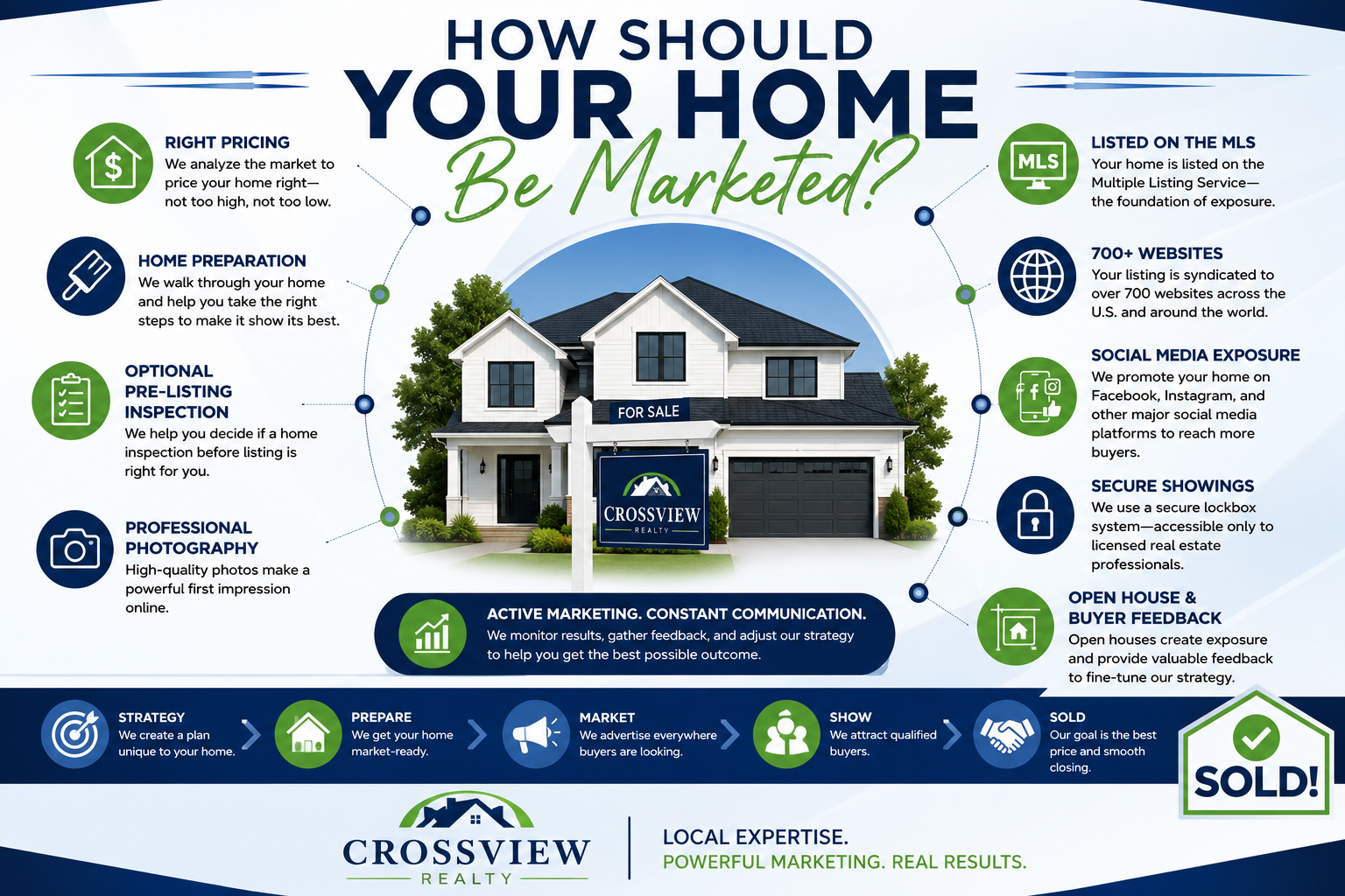What Should a Real Estate Agent Do to Advertise My Real Estate Sale?