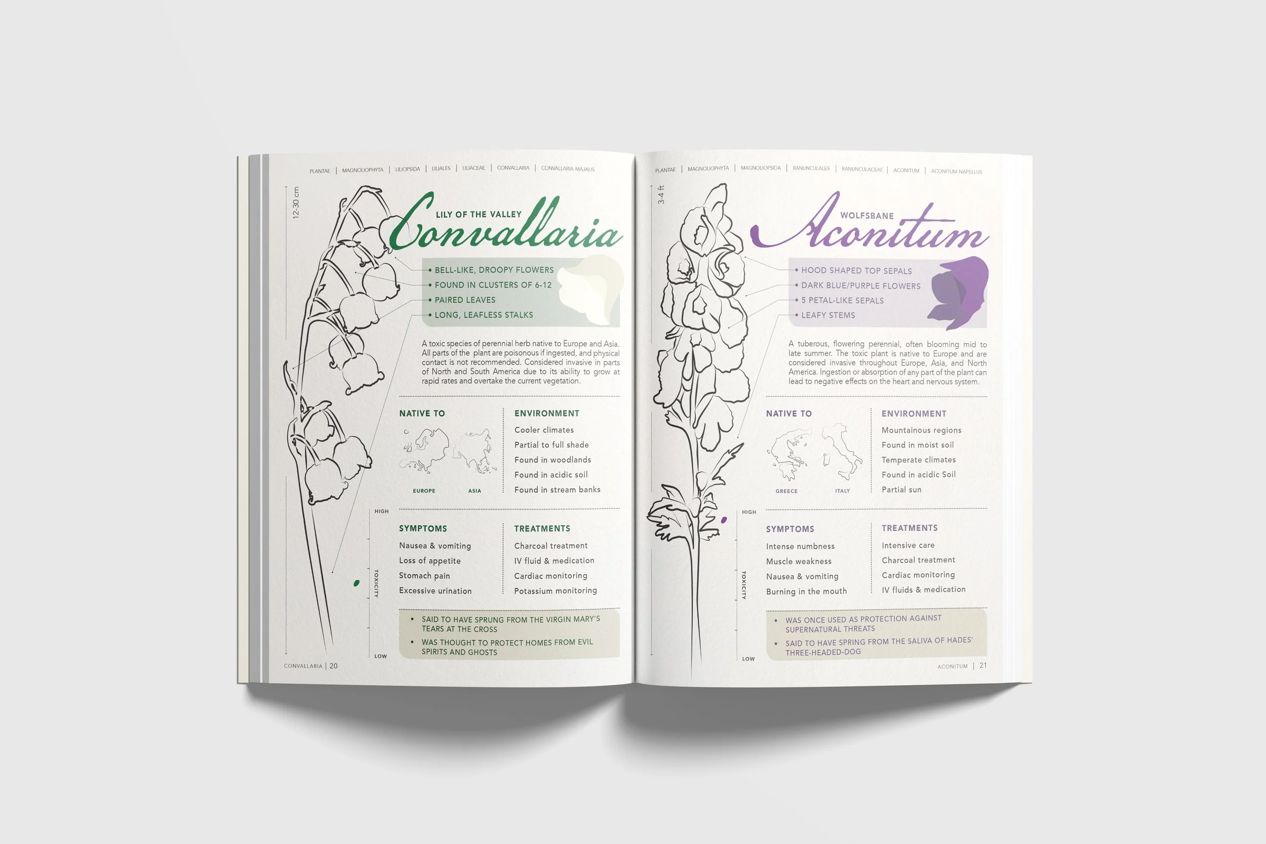 A Field Guide to Poisonous Plants