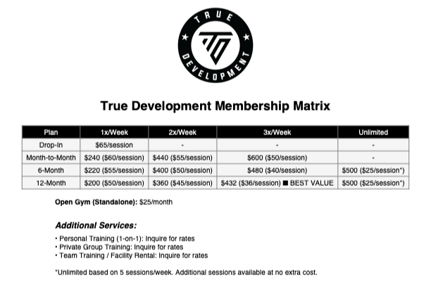 True Development Membership Matrix chart showing prices for different plans, including Drop-In, Month-to-Month, 6-Month, 12-Month, and Unlimited, with additional services listed below.
