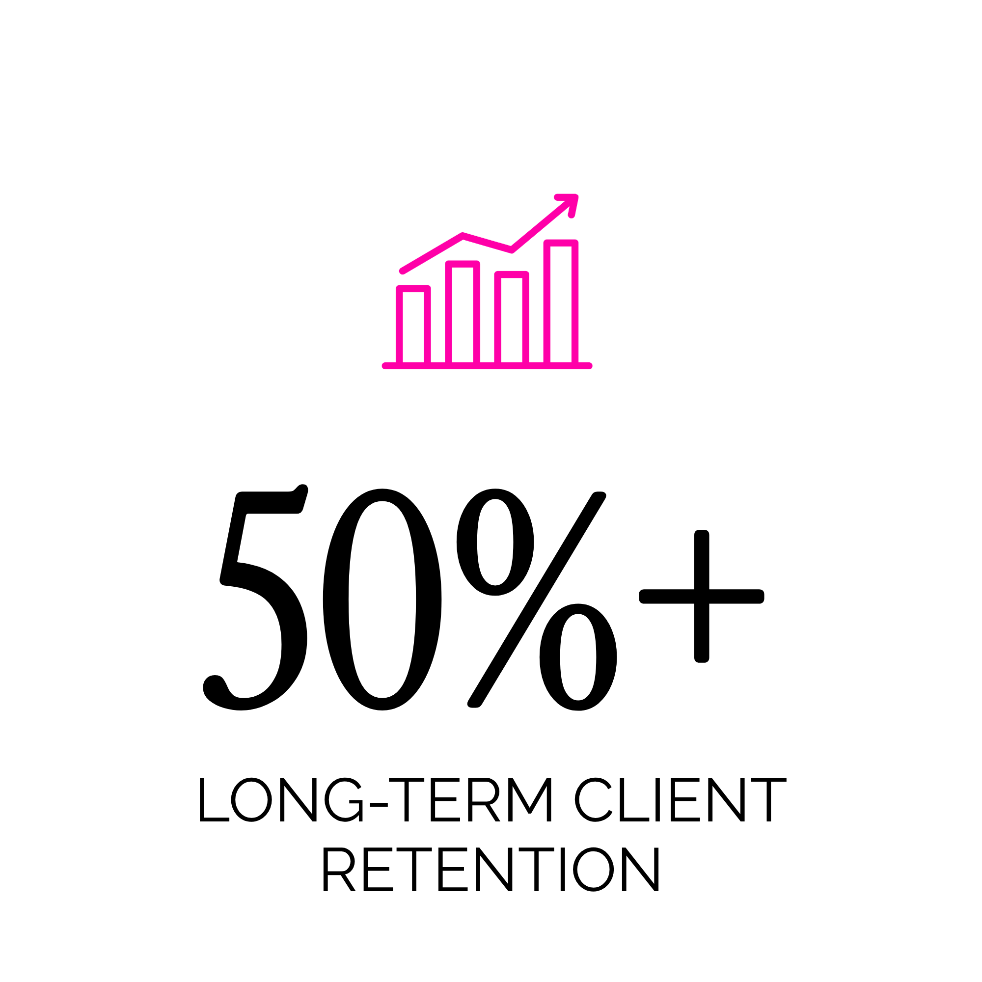 Graph with increasing pink bars and an upward arrow on a black background.