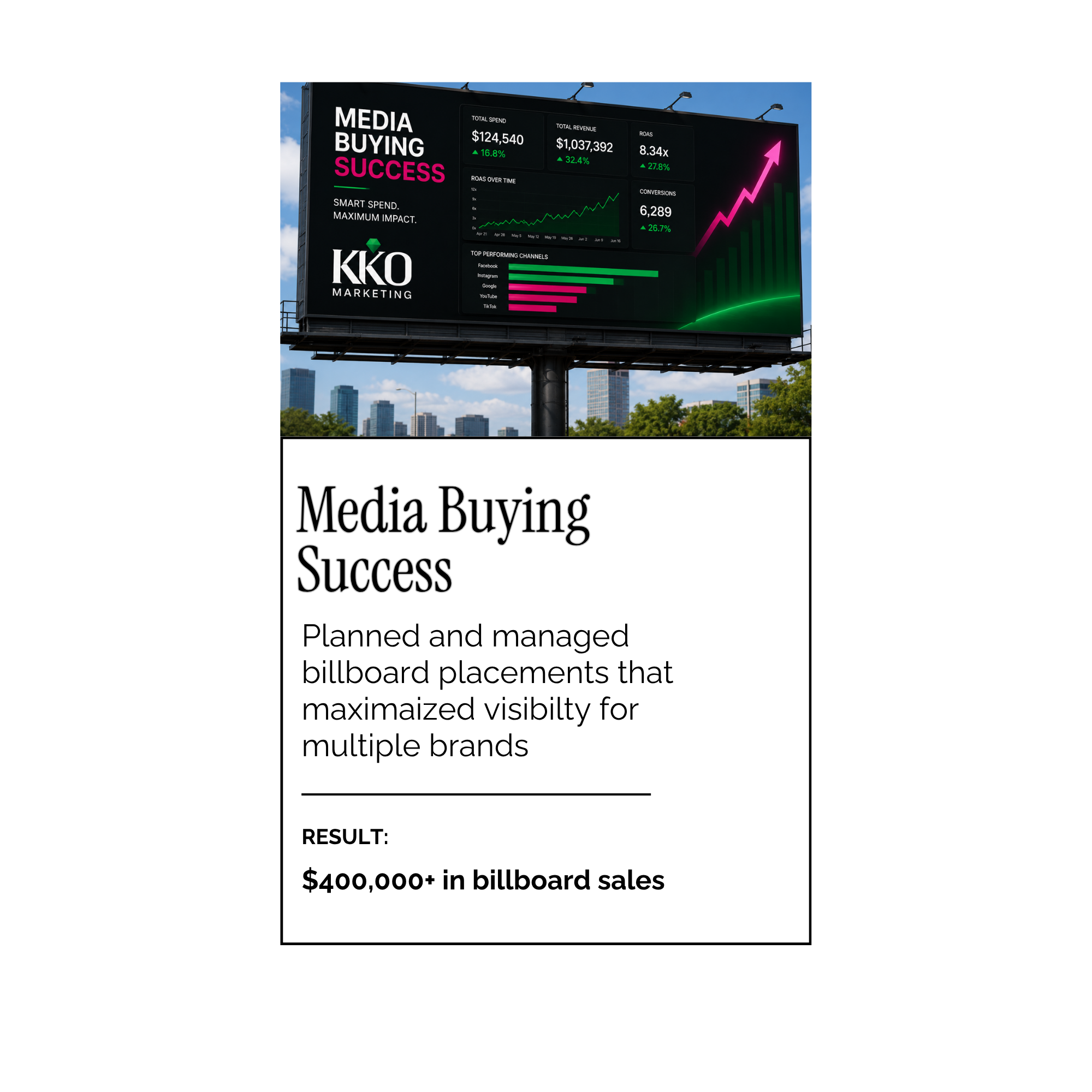 Billboard displaying digital marketing data and graphs, with text reading 'Media Buying Success' and company logo 'KKO Marketing'.