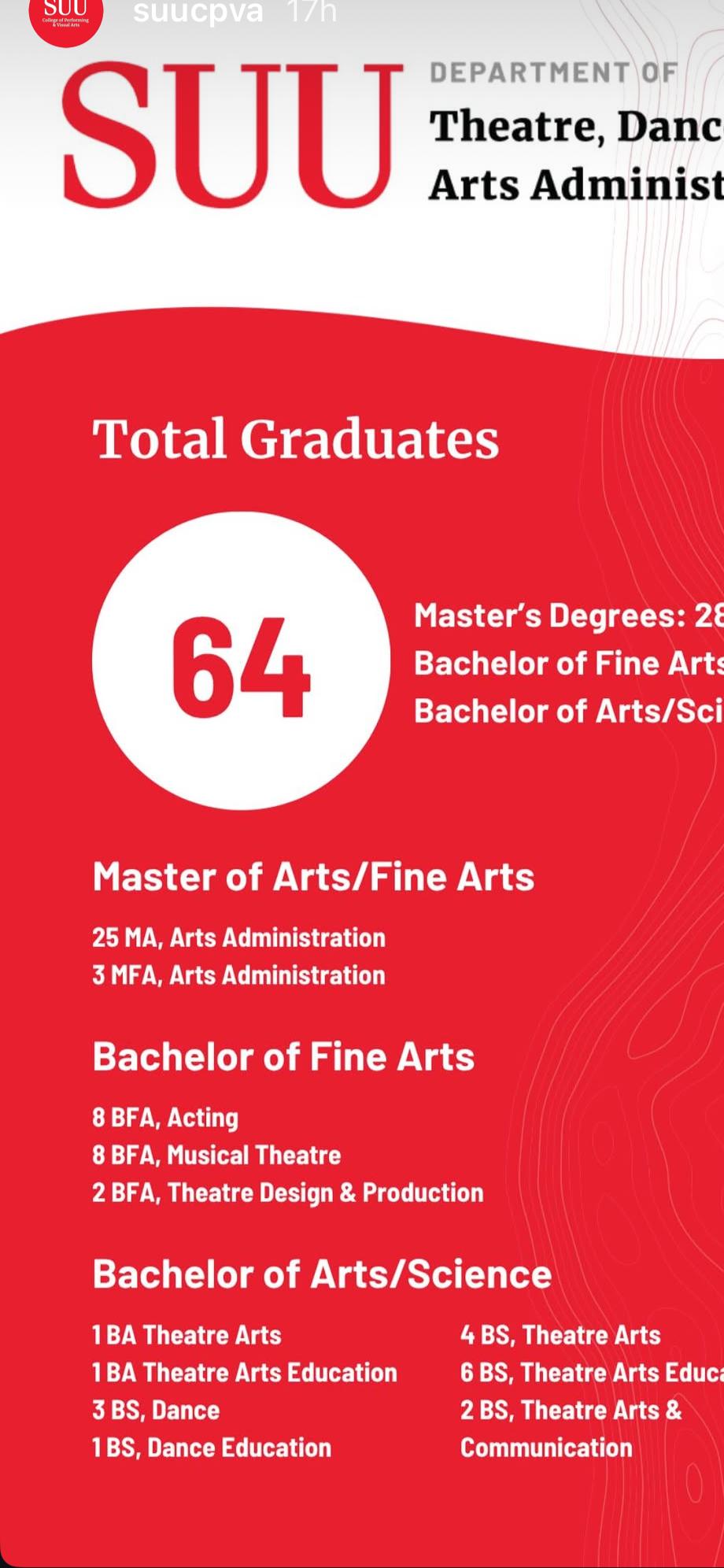 Graduation is Near…