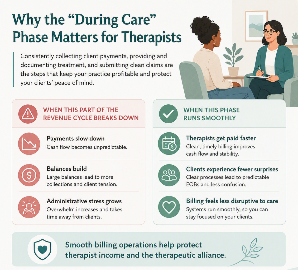 Revenue Cycle Management Part 2: Why Therapists Get Paid Late (and How to Fix It)