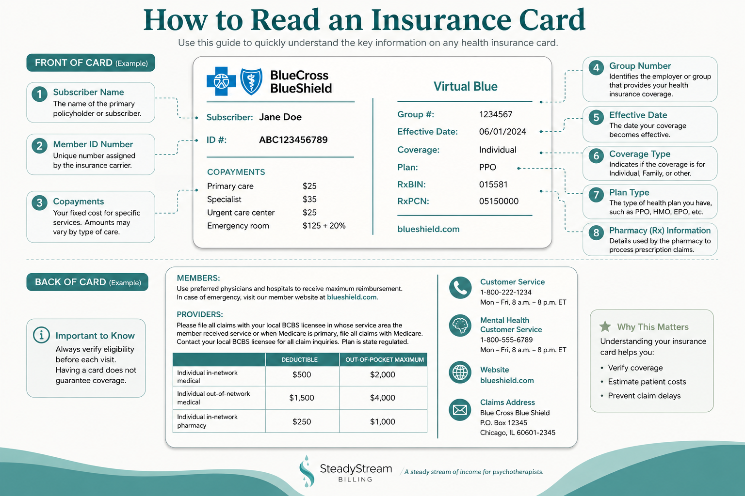 How to Read an Insurance Card and Verify Mental Health Coverage