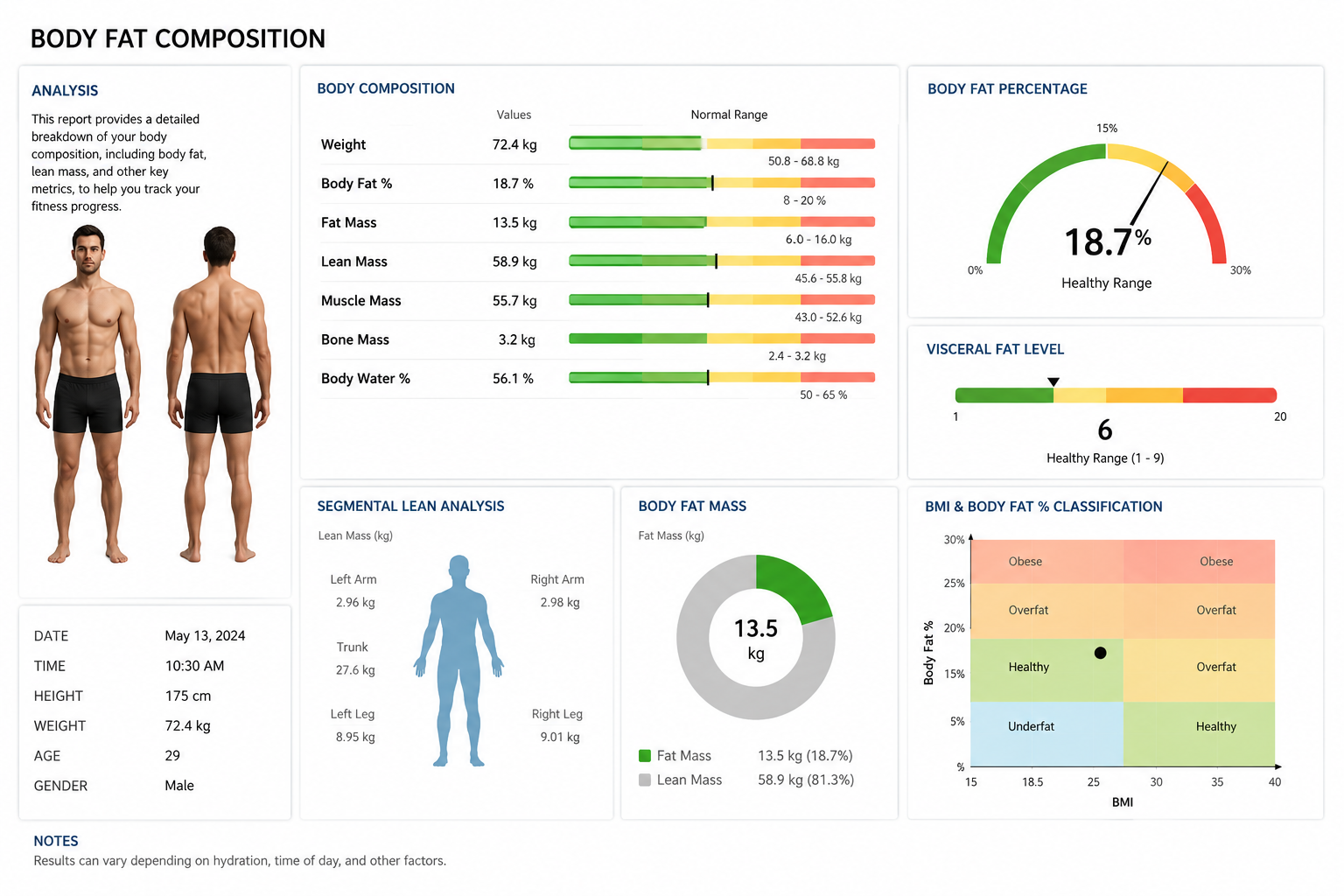 Excess Body Fat Is Converting Your Testosterone Into Estrogen