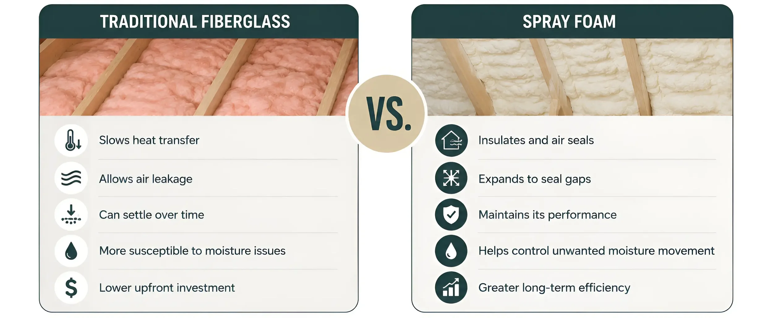 Traditional Fiberglass vs. Spray Foam Insulation comparison guide