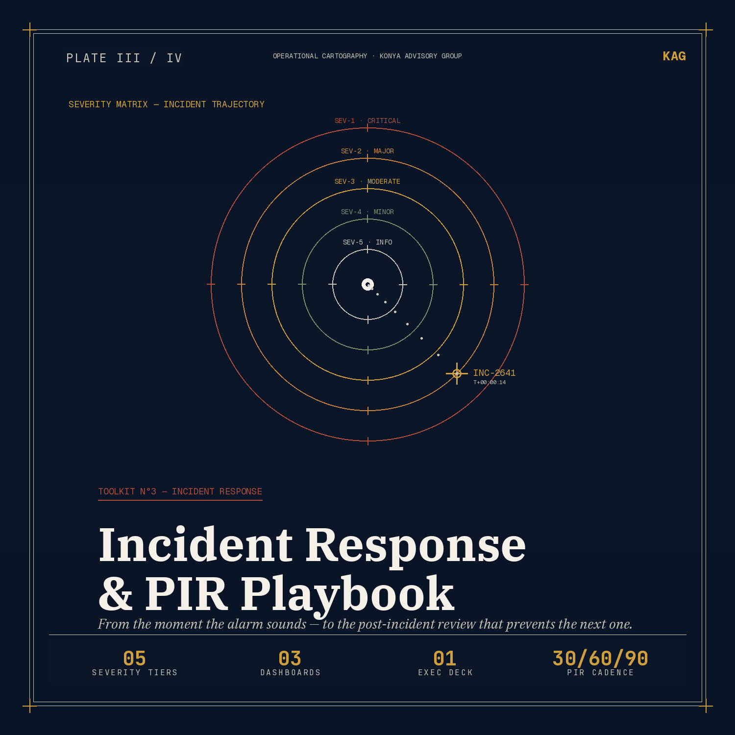 Incident Response & PIR Playbook