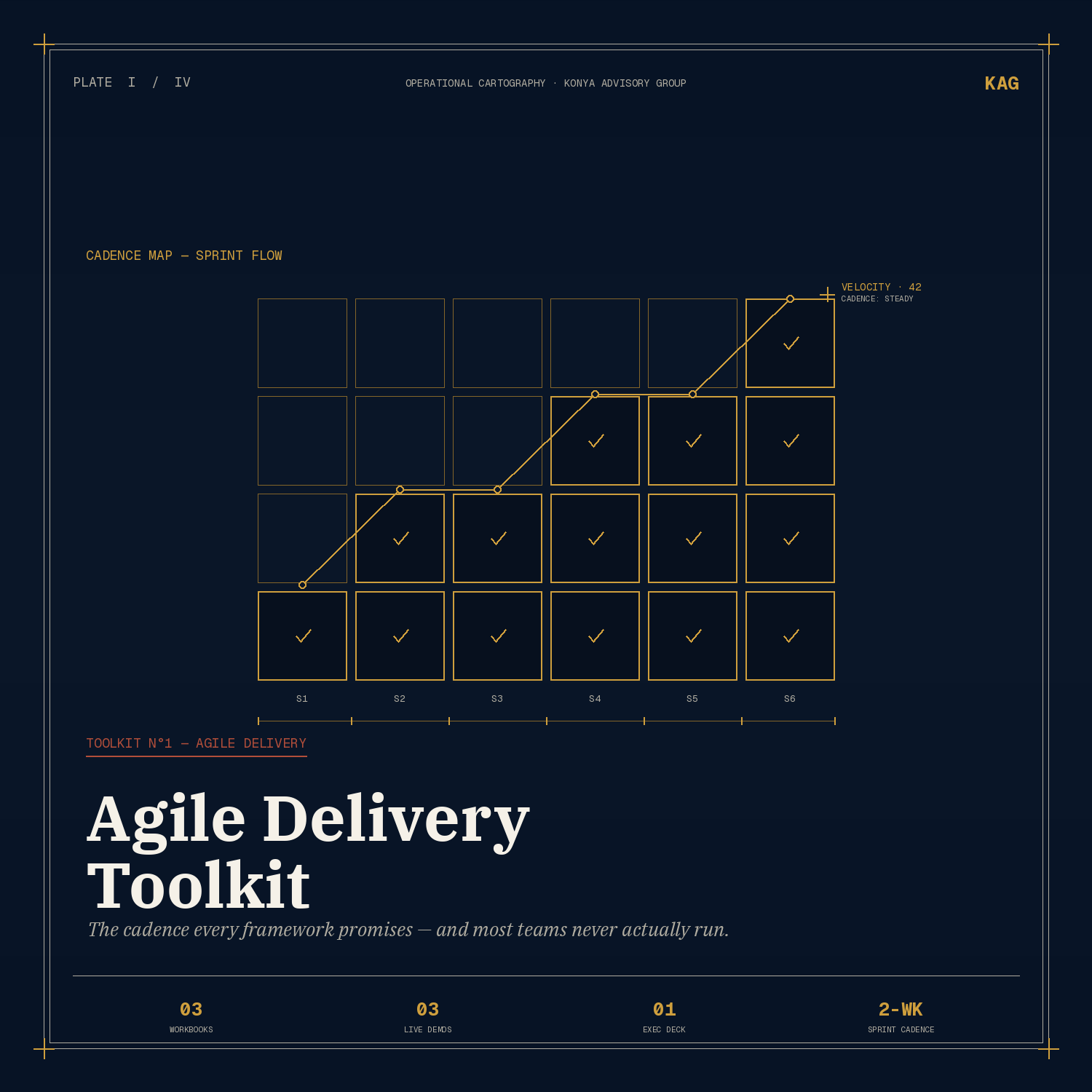 Agile Delivery Toolkit