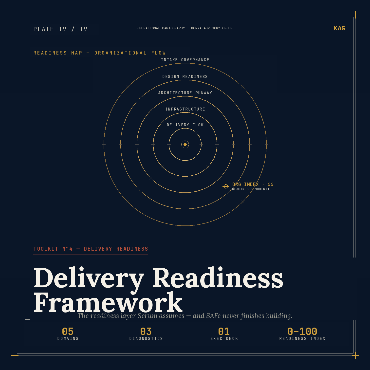 D_Delivery_Readiness_Framework_hero.png