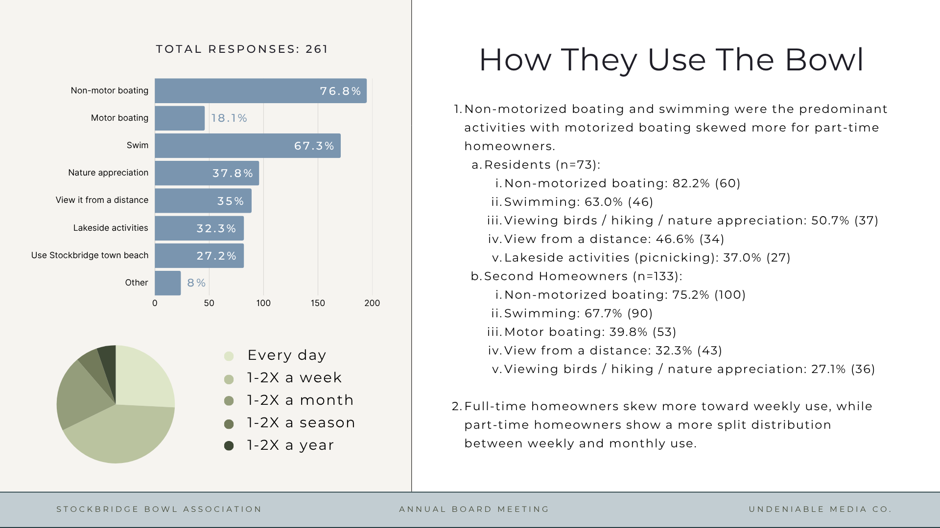 SBA Survey Results & Analysis (2).png