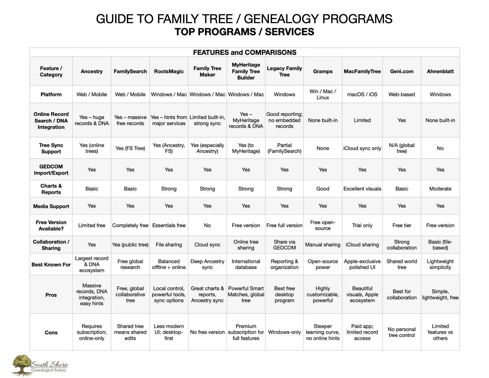 Family Tree & Genealogy Programs