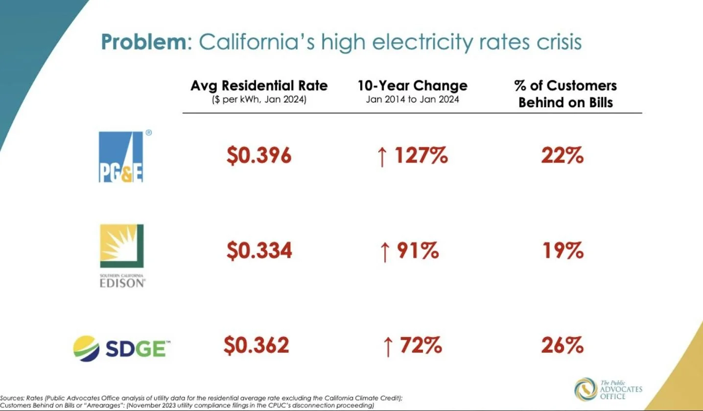 How Public Power is winning on rates—keeping the lights on while delivering savings 
