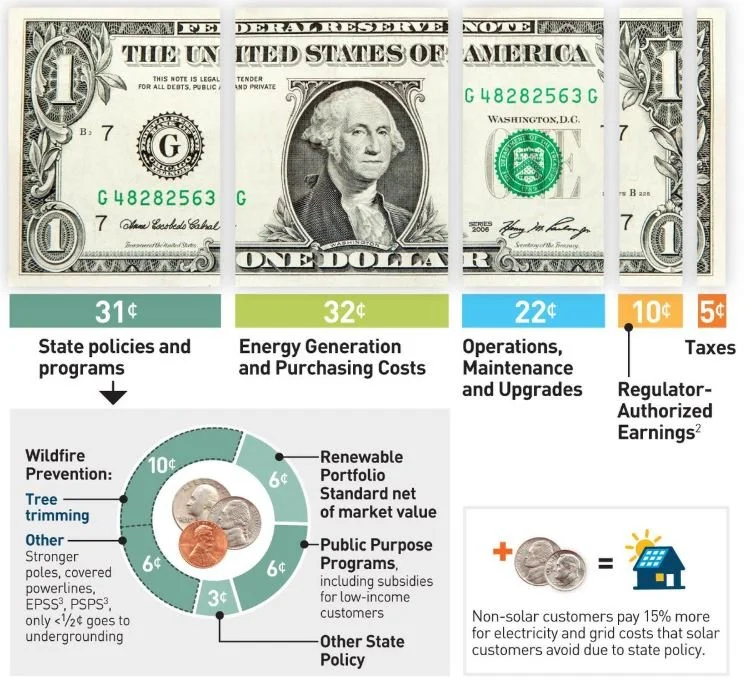 Year in Review: Definitely not a good one for PG&amp;E