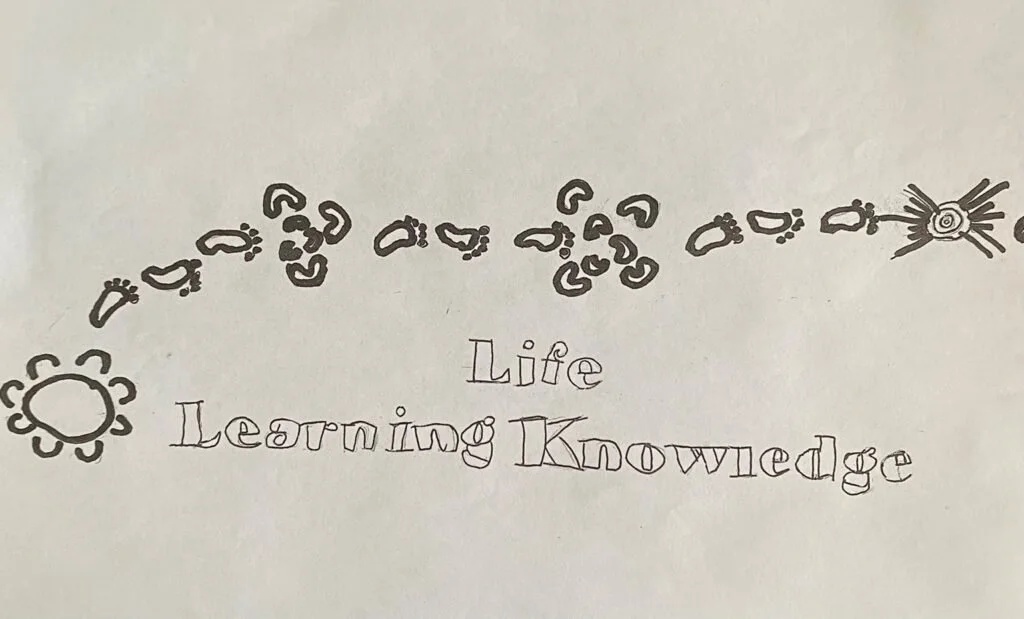 Hand-drawn illustration with the phrase "Life Learning Knowledge" and decorative elements like swirls and flowers.