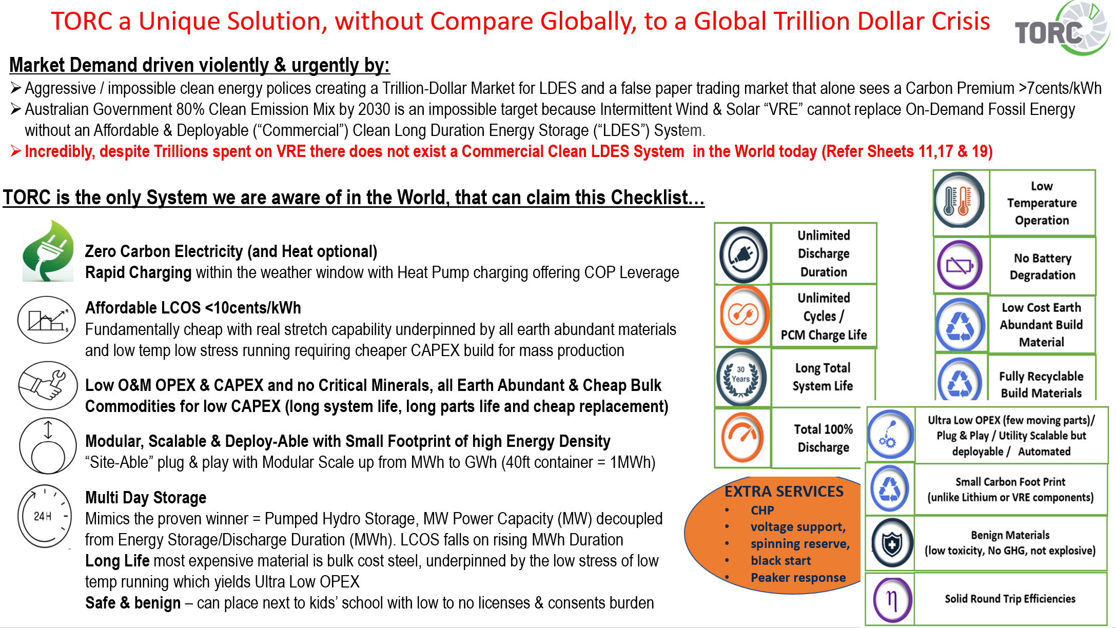 A detailed infographic discussing the issues with current renewable energy solutions and proposing a system called TORC that offers zero carbon electricity, affordability, long system life, multi-day storage, modularity, and small footprint with various icons and text explaining features and benefits.