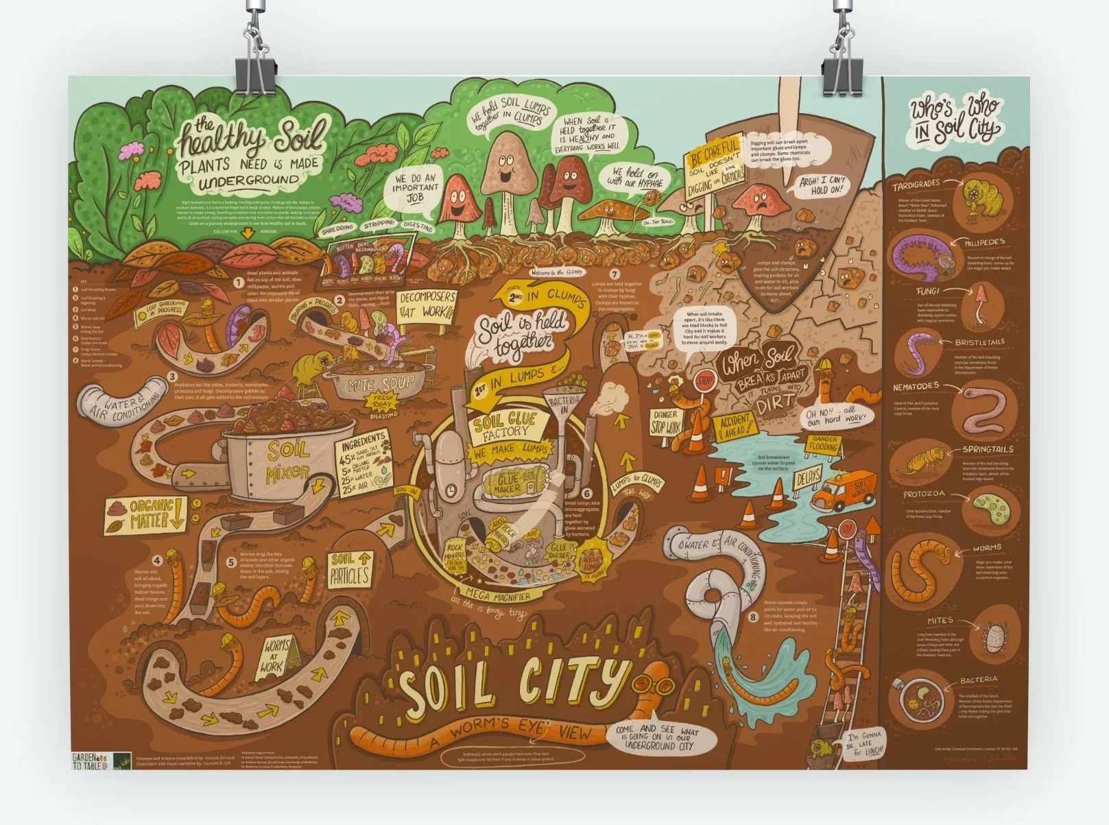 Soil science for curious kids