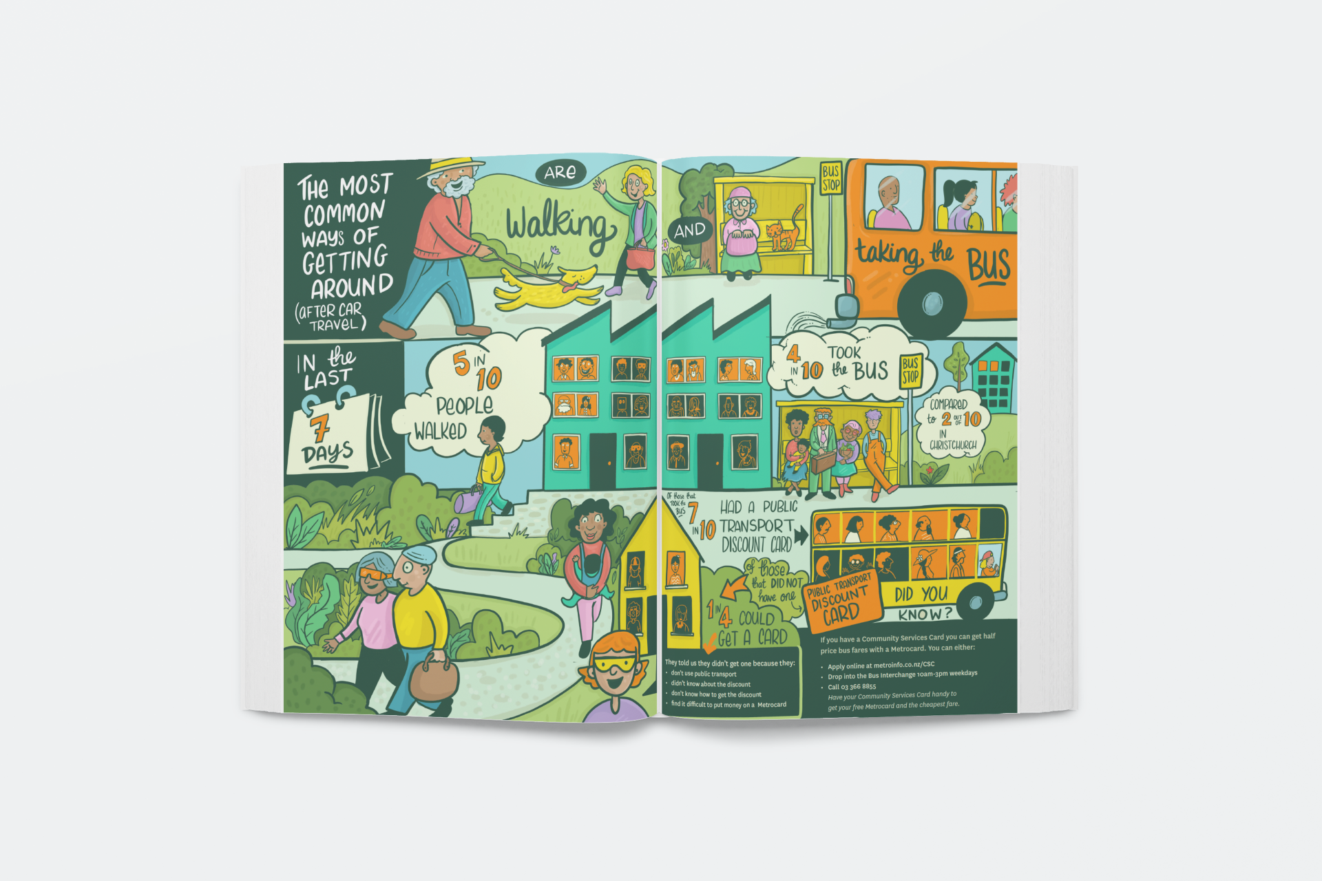 Getting Around Survey 2025