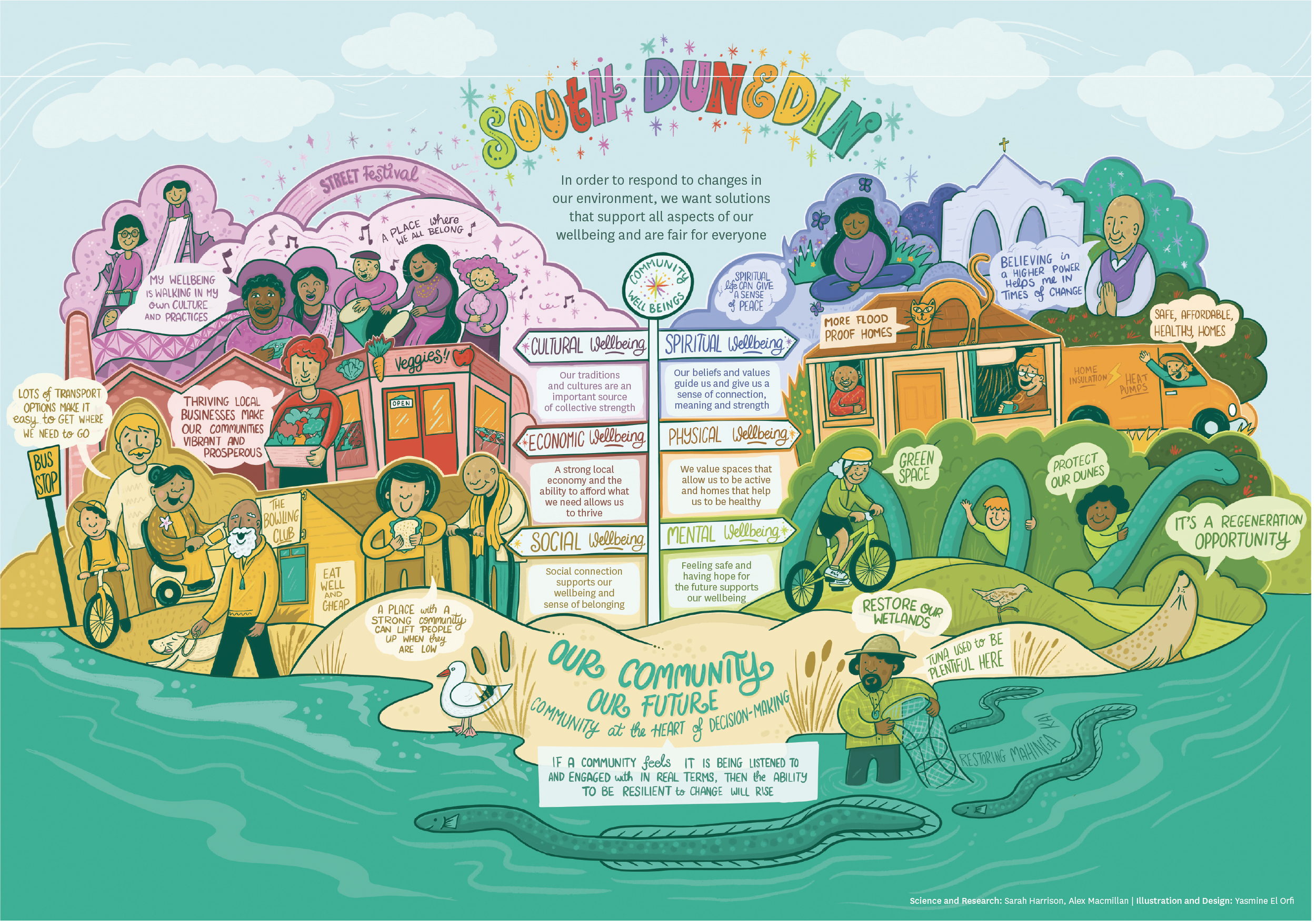 Community-led vision for wellbeing