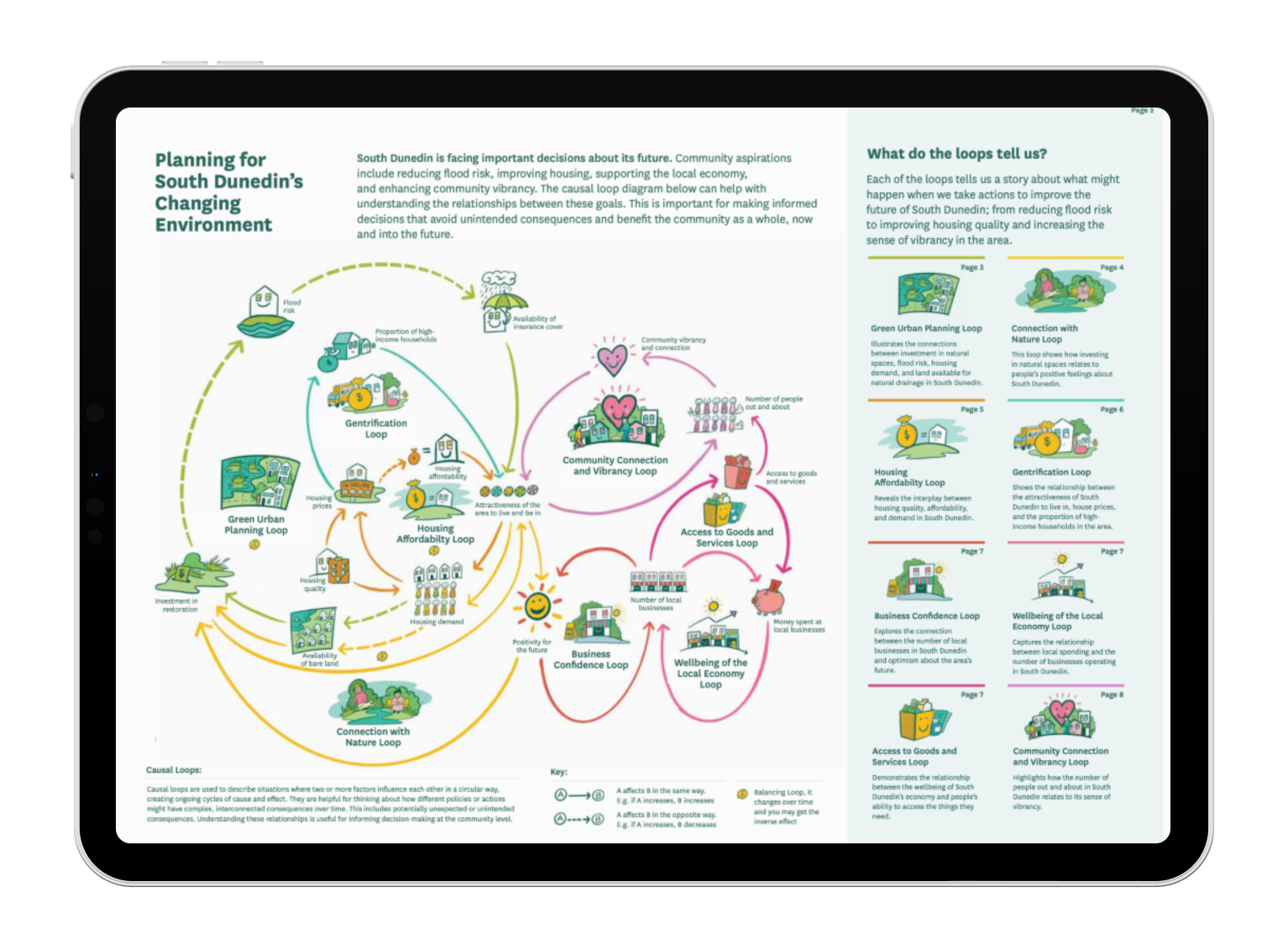 Planning for South Dunedin's Changing Climate