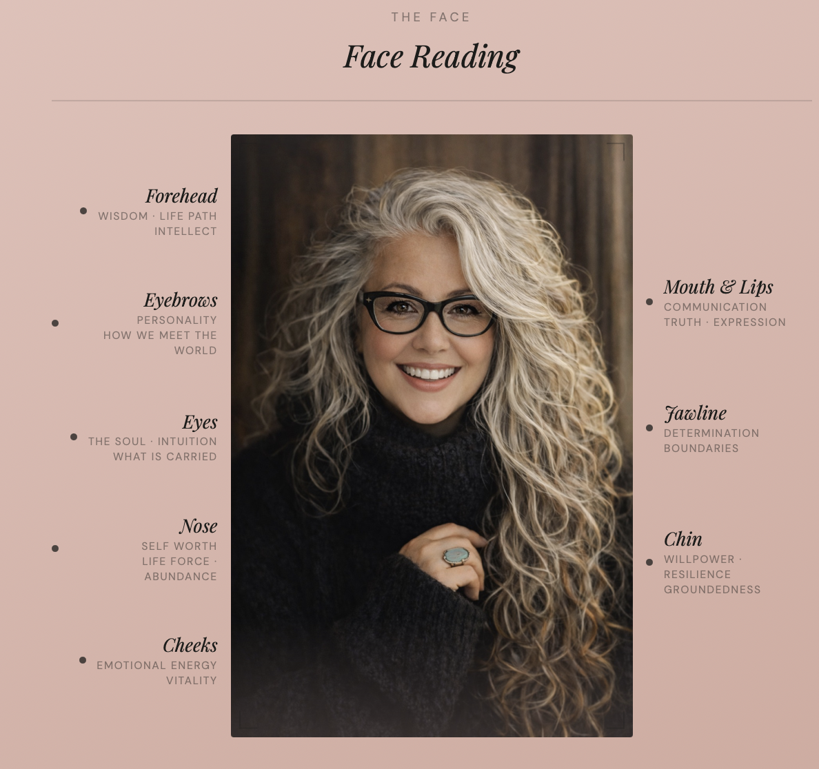 Face And Palm Reading