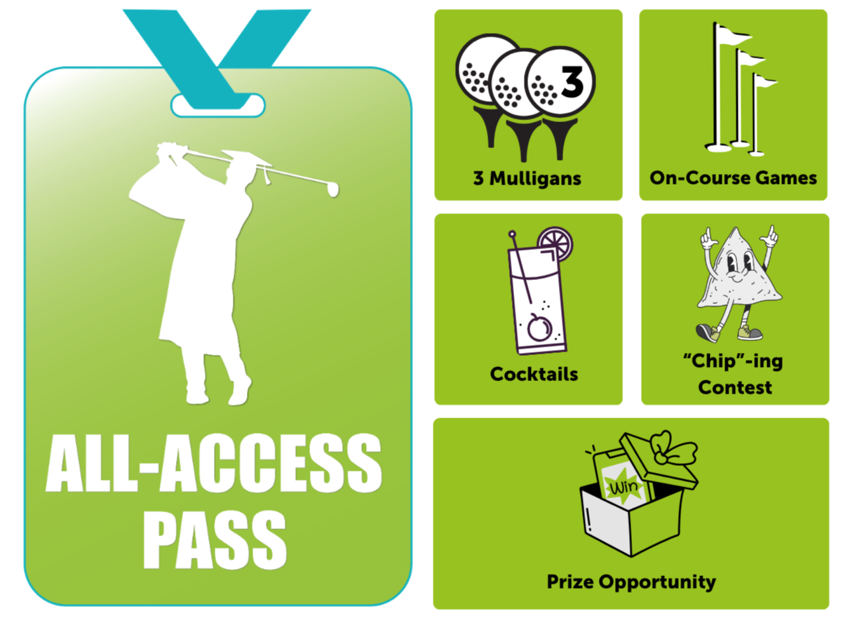 A graphic featuring a green all-access pass with a golfer swinging a club. To the right, five boxes detail activities: three mulligans, on-course games, cocktails, a chip contest, and prize opportunity.