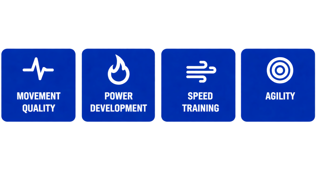 Four blue squares with white icons and text: movement quality, power development, speed training, agility.