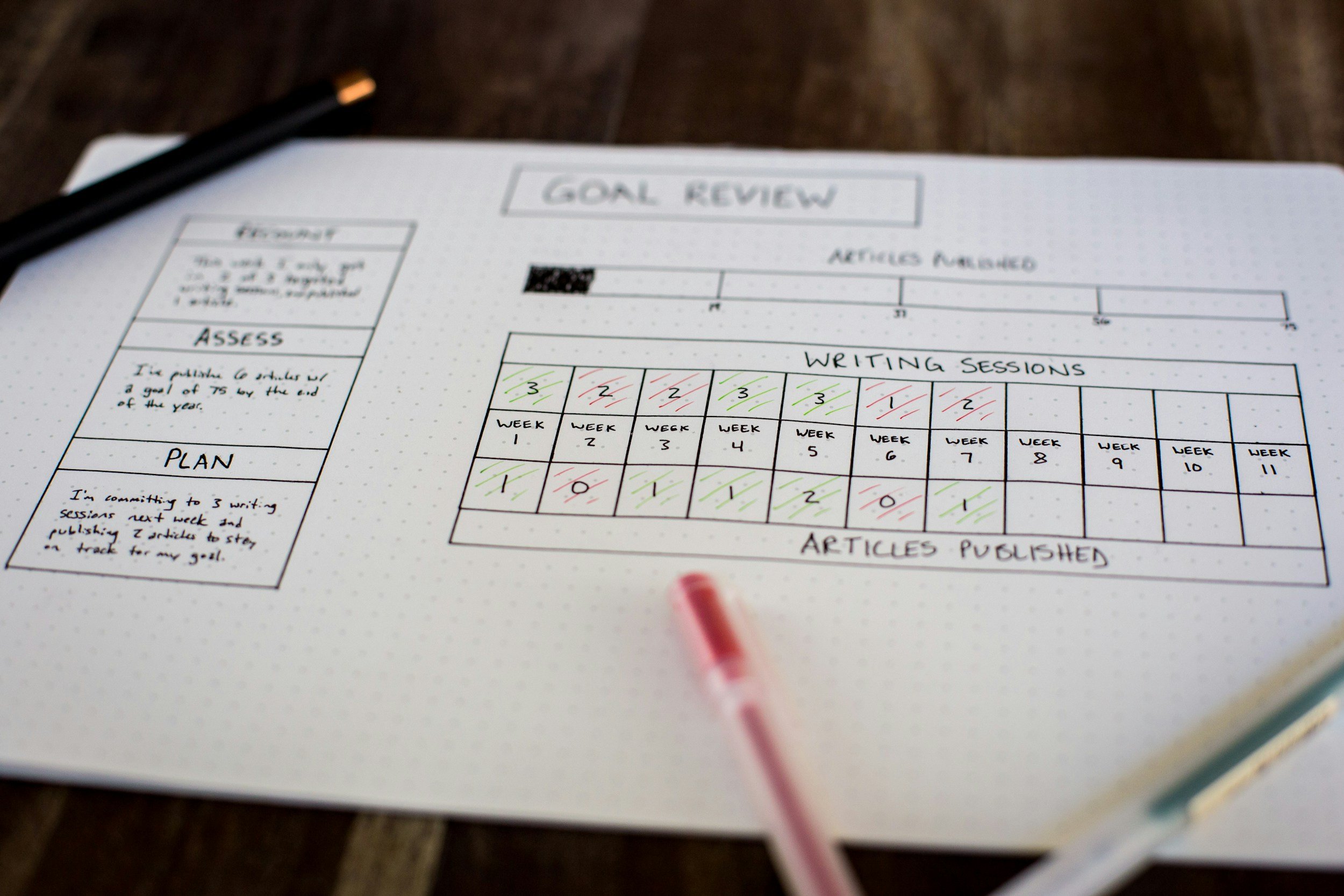A printed goal review sheet with handwritten notes and a black pen resting on it. The sheet includes sections for articles published, articles assessed, and a weekly progress chart marked with numbers and colored checkmarks. The background shows a wooden surface.