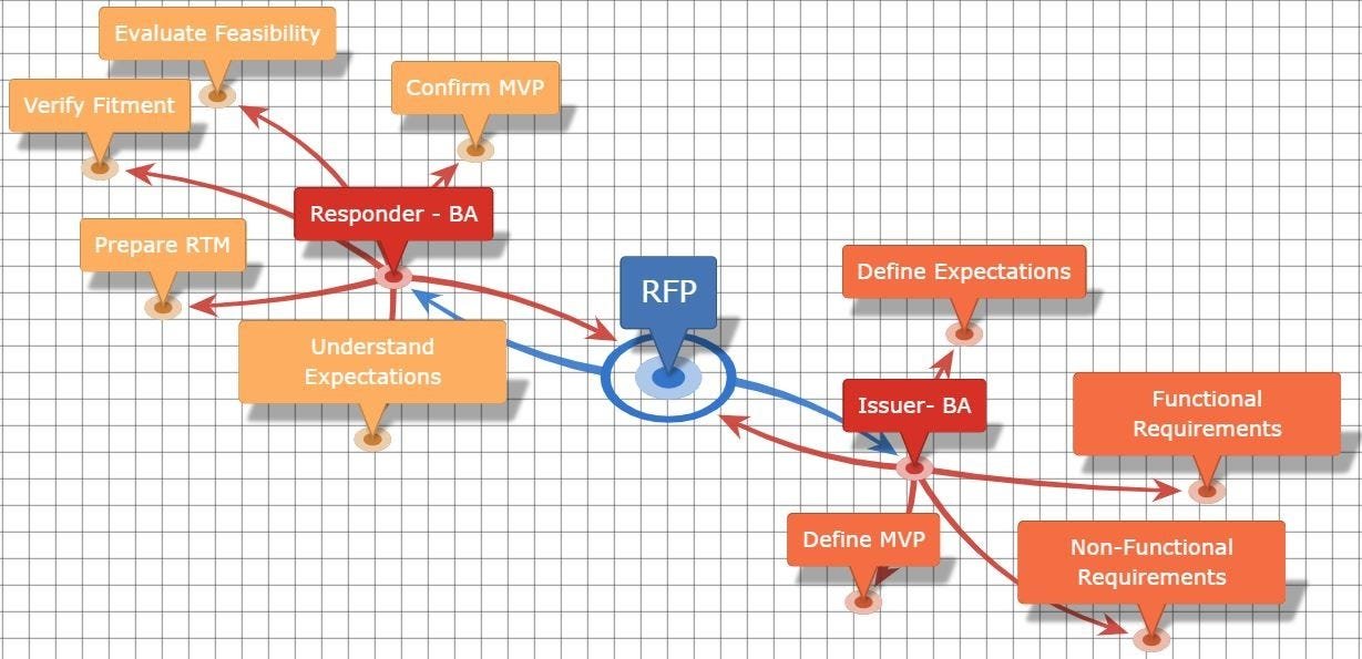 Leo - Bid/Pursuits Analyst