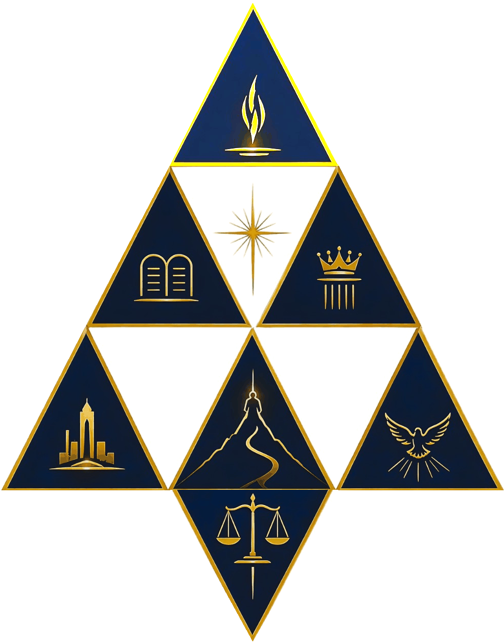 Covenants by Fire logo showing the seven-part triangular framework