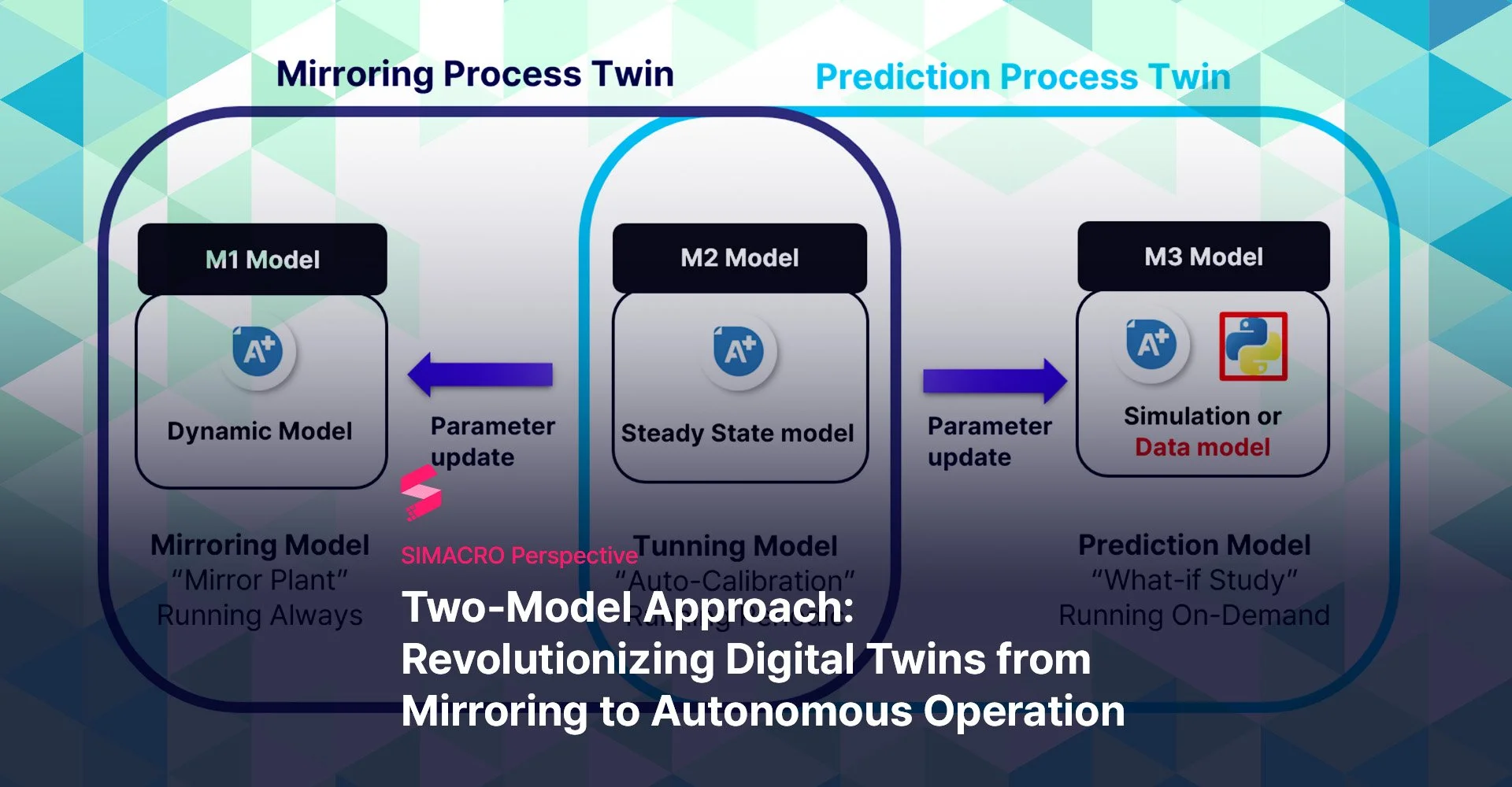 Two-Model Approach:  Revolutionizing Digital Twins from Mirroring to Autonomous Operation