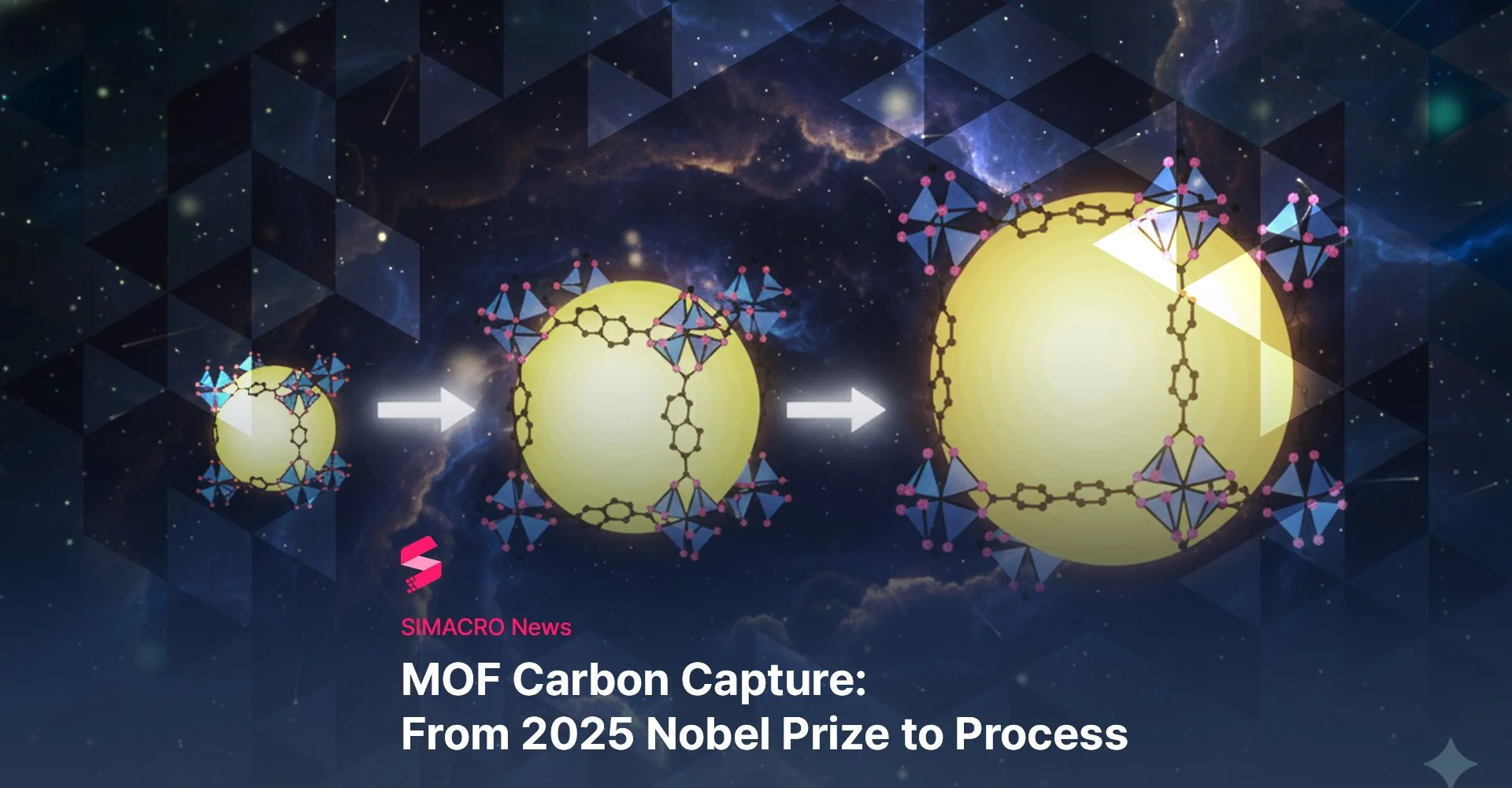 MOF Carbon Capture: From 2025 Nobel Prize to Process