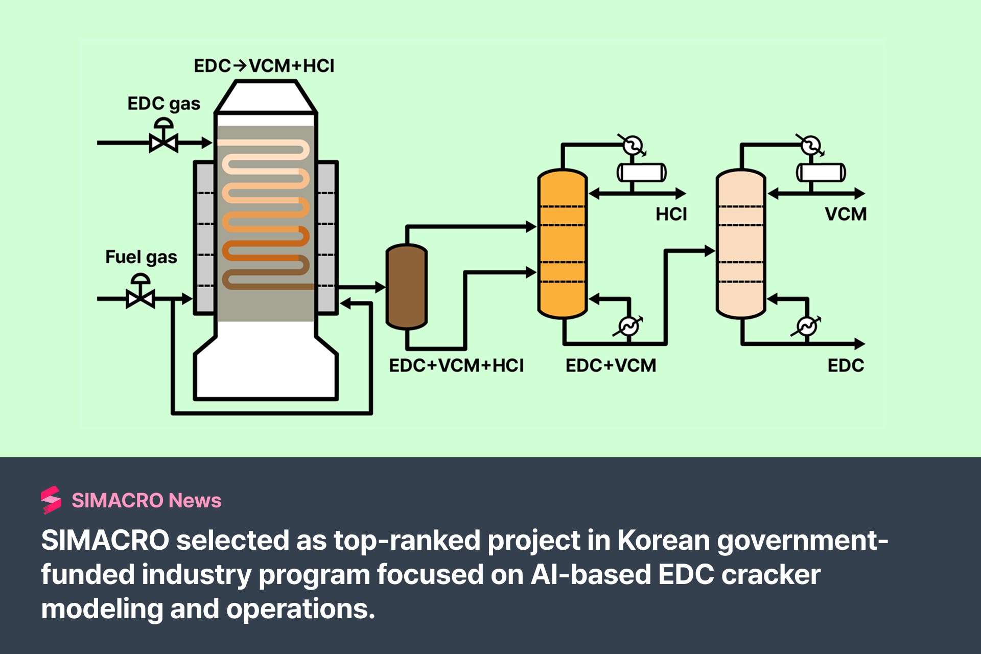 AI-based Quality Prediction and Operation Optimization Platform for EDC Cracker
