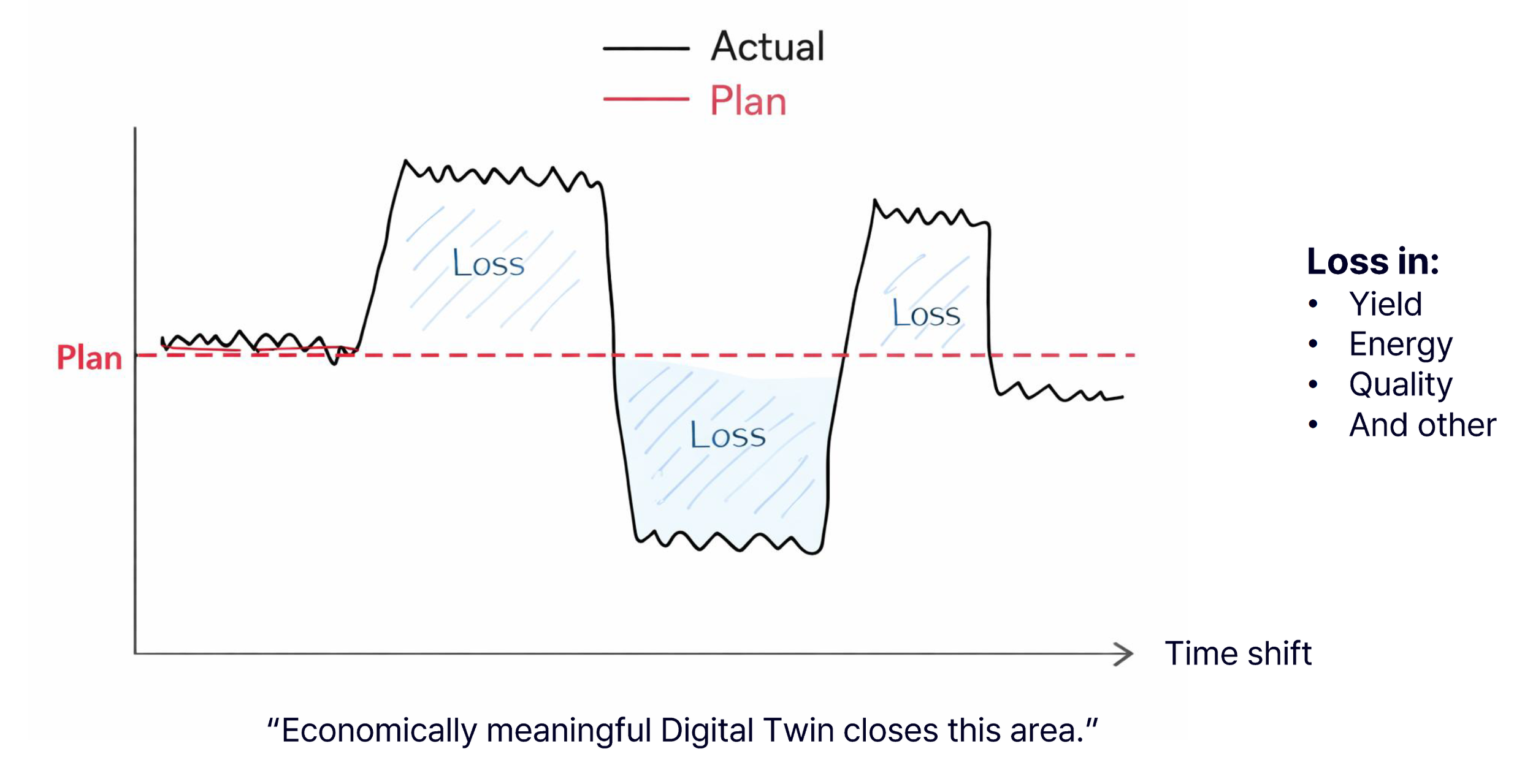 digital twin