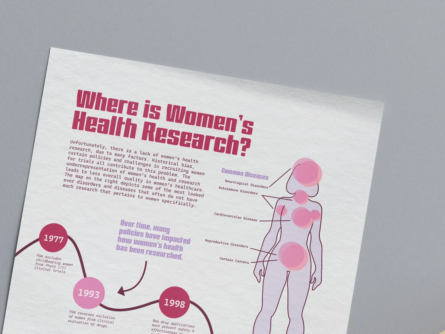 Women's Health Research