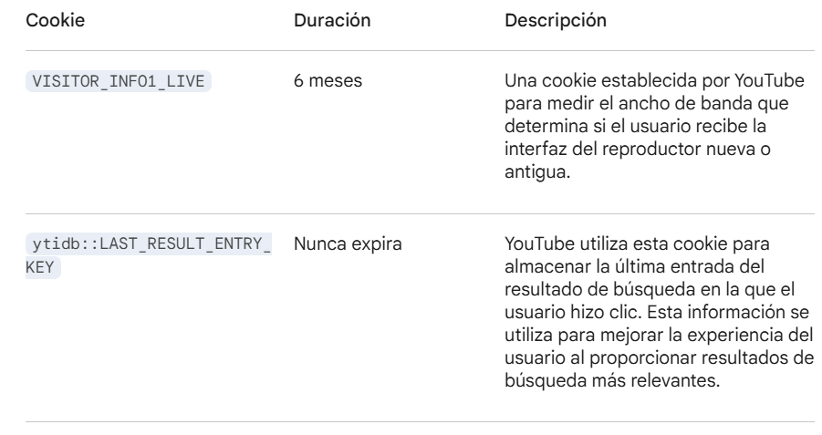 Tabla con información sobre cookies de YouTube para medir ancho de banda y almacenar resultados de búsqueda