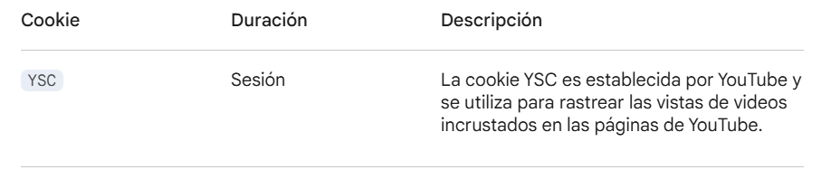 Tabla con columna de cookies, duración y descripción, específicamente para la cookie YSC, que es una sesión utilizada por YouTube para rastrear vistas de videos incrustados en páginas web.