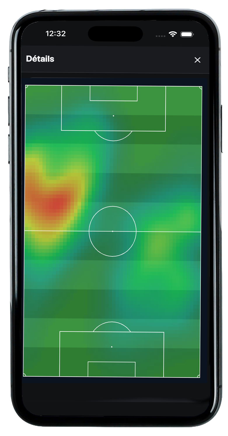 Ecran heatmap version téléphone