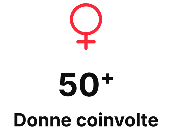 50è donne coinvolte in progetti Idee Migranti