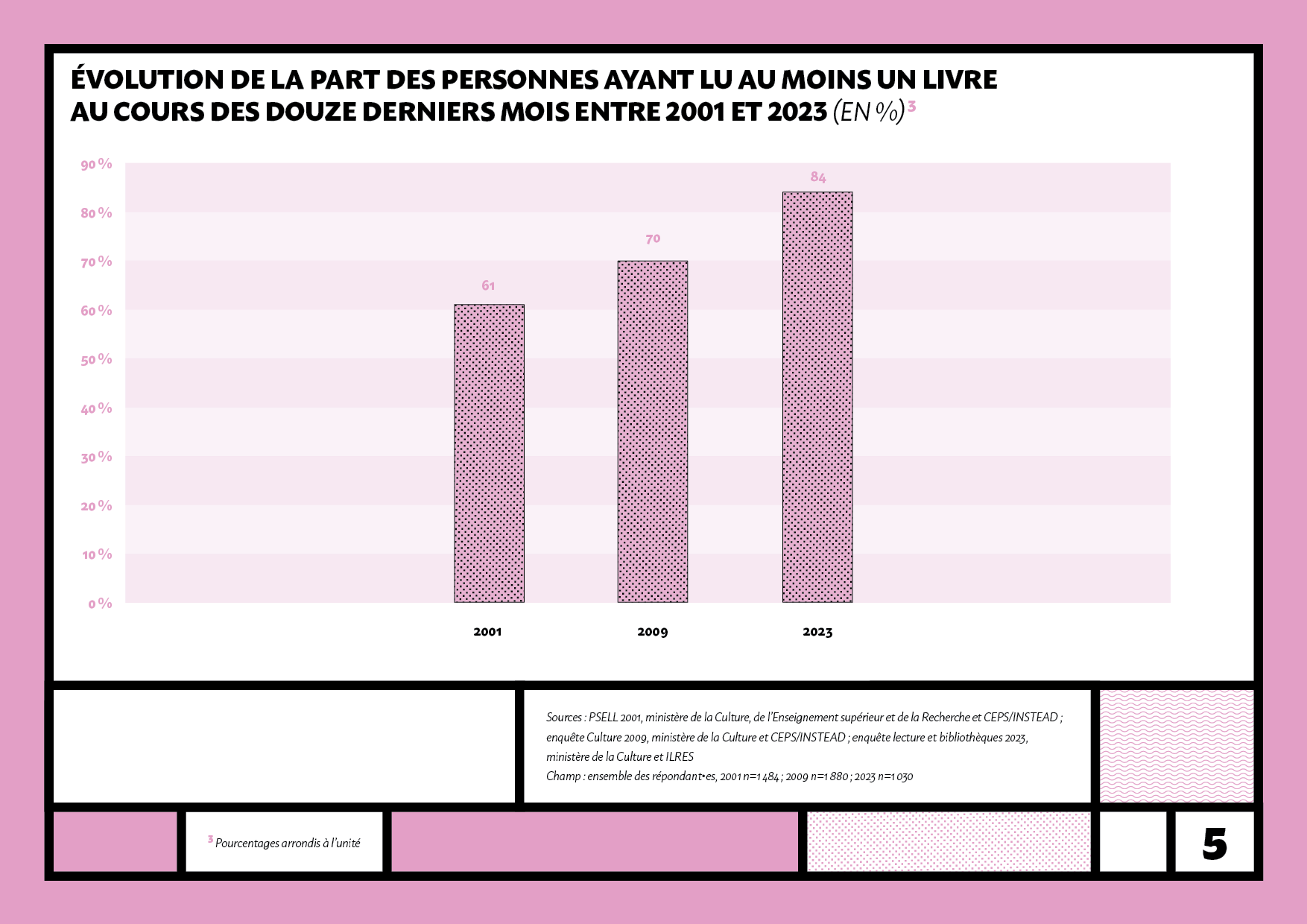 ETUDE_BIBLIOTHEQUES_5.png