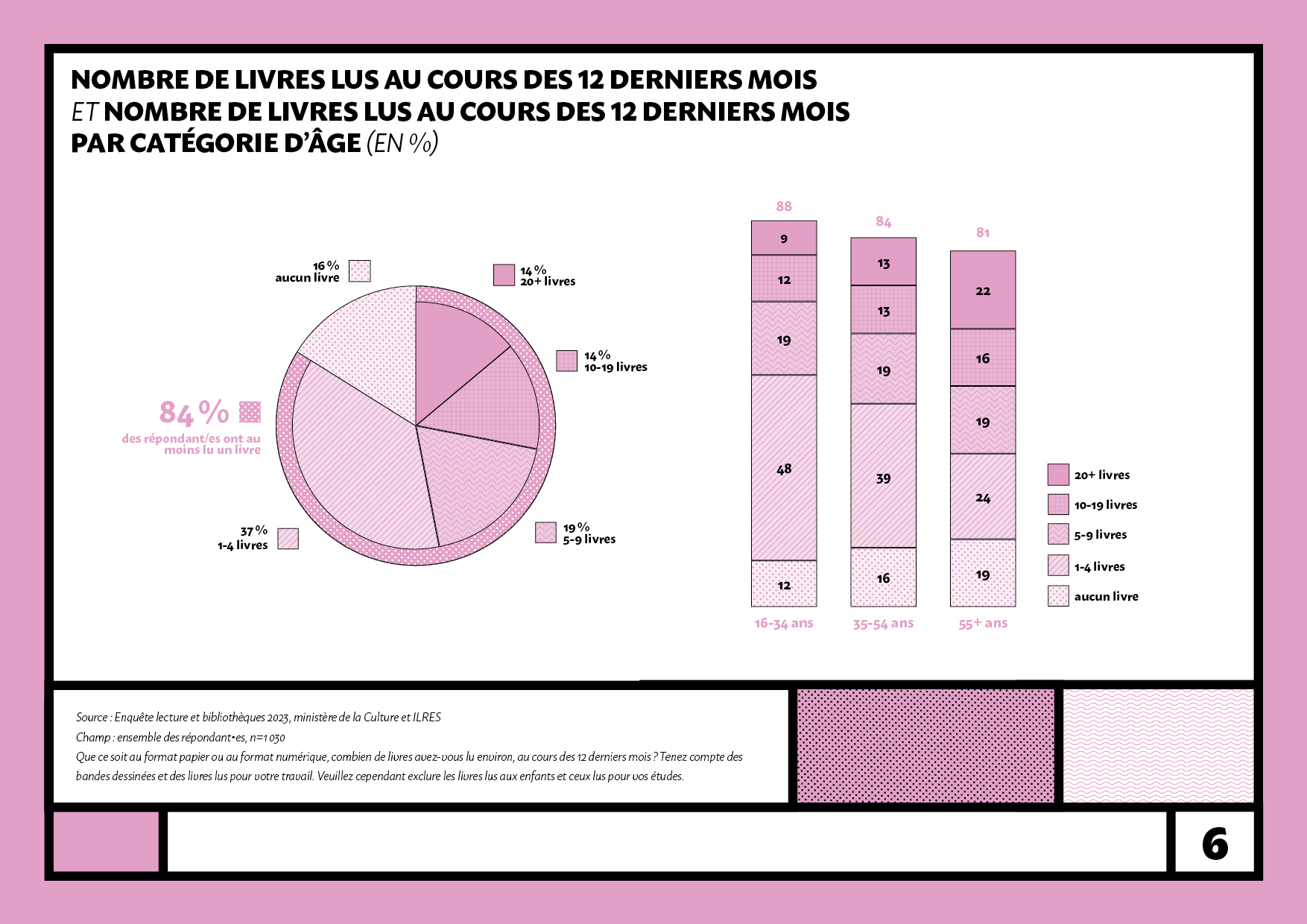 ETUDE_BIBLIOTHEQUES_6.png