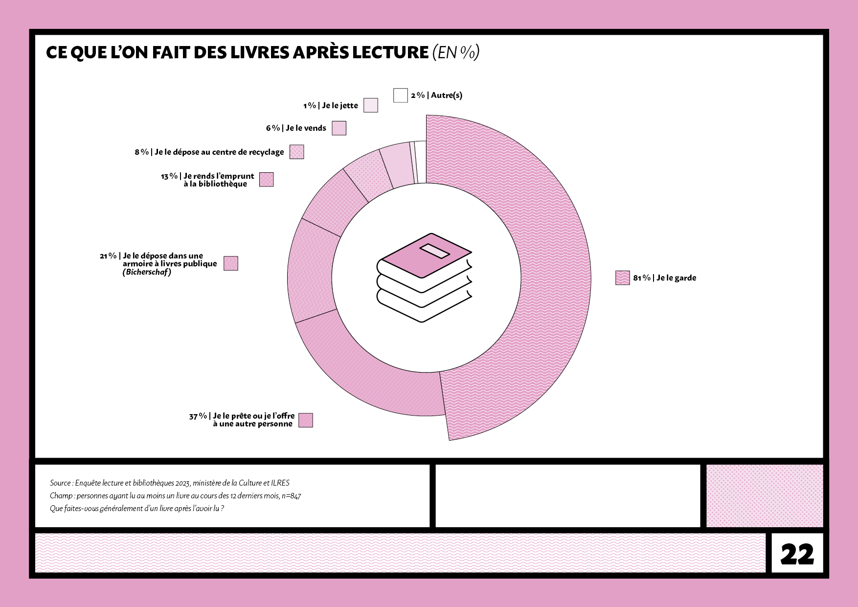ETUDE_BIBLIOTHEQUES_22.png