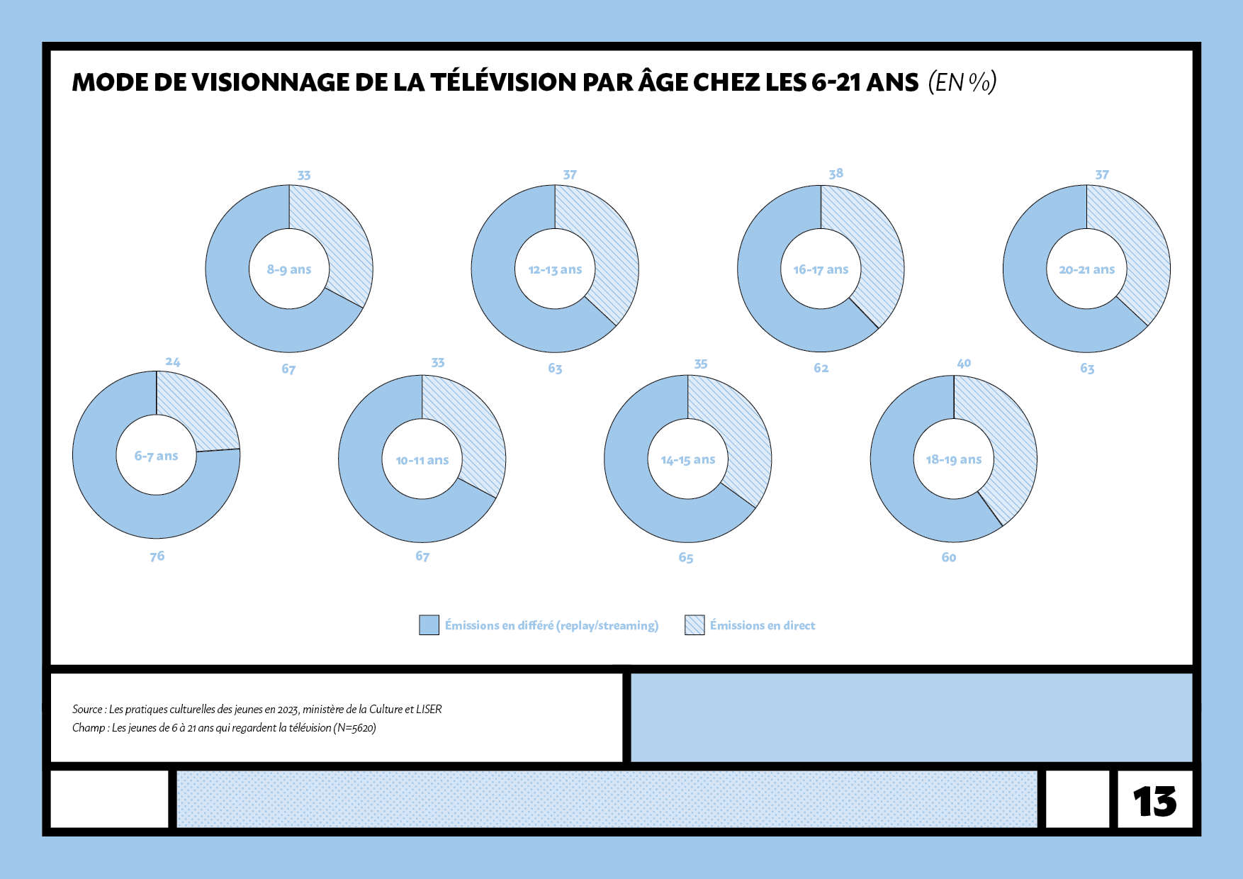 LISER_JEUNES_20250314_ZM13.png