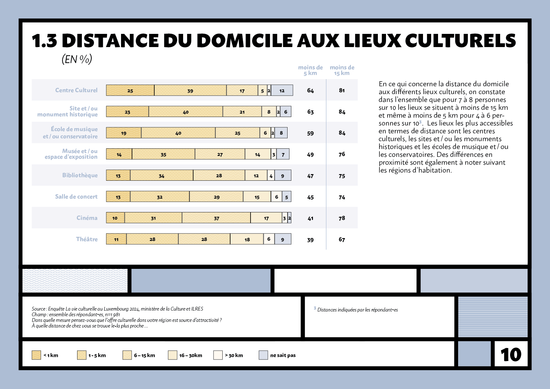 La_vie_culturelle_au_Luxembourg_250510.png