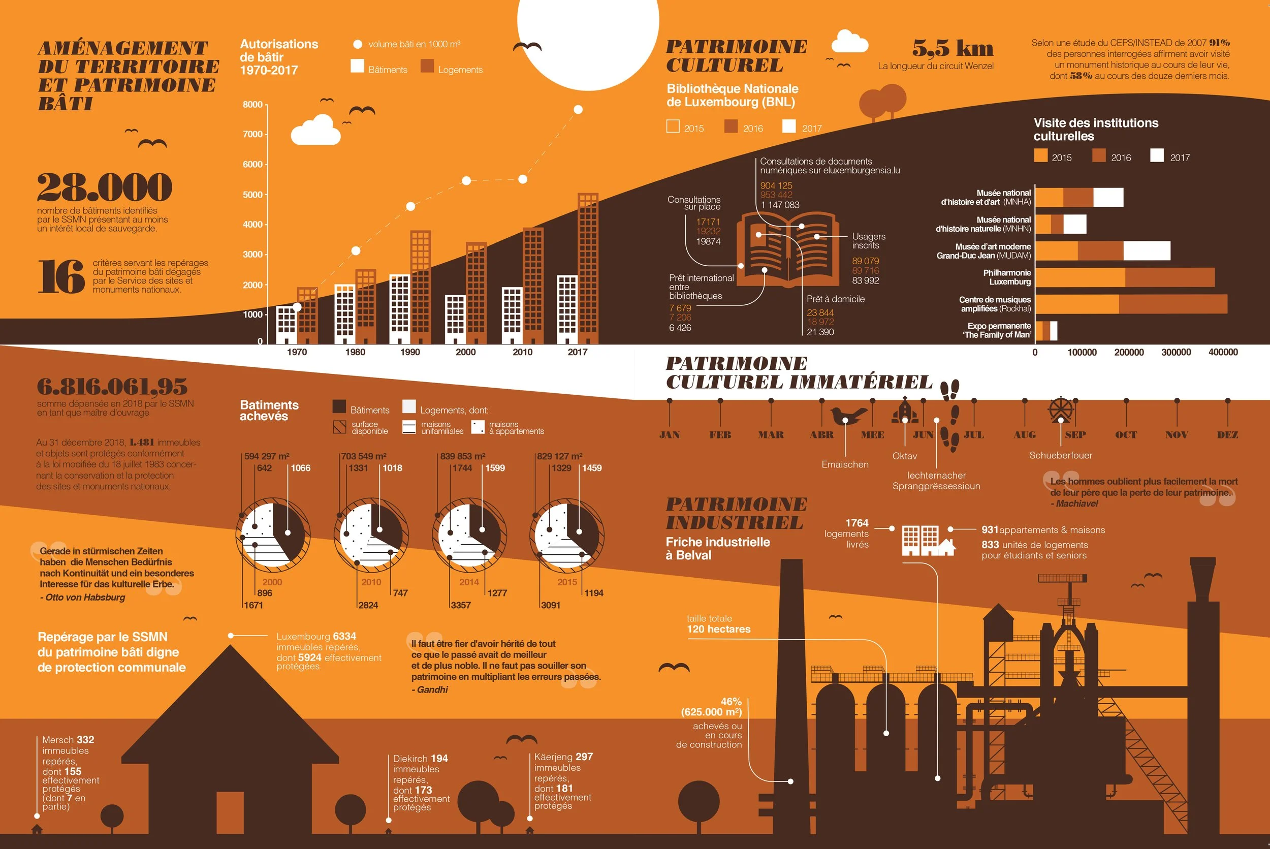 Infographics & Illustrations