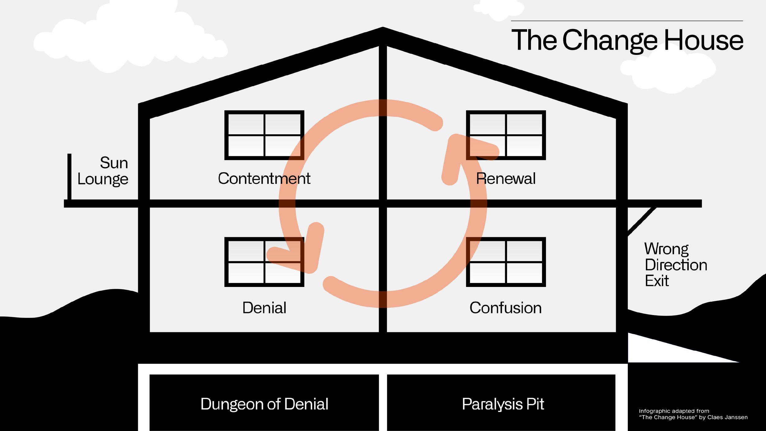 Making the Decarb Change House HOME