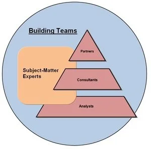 Advanture group - our approach