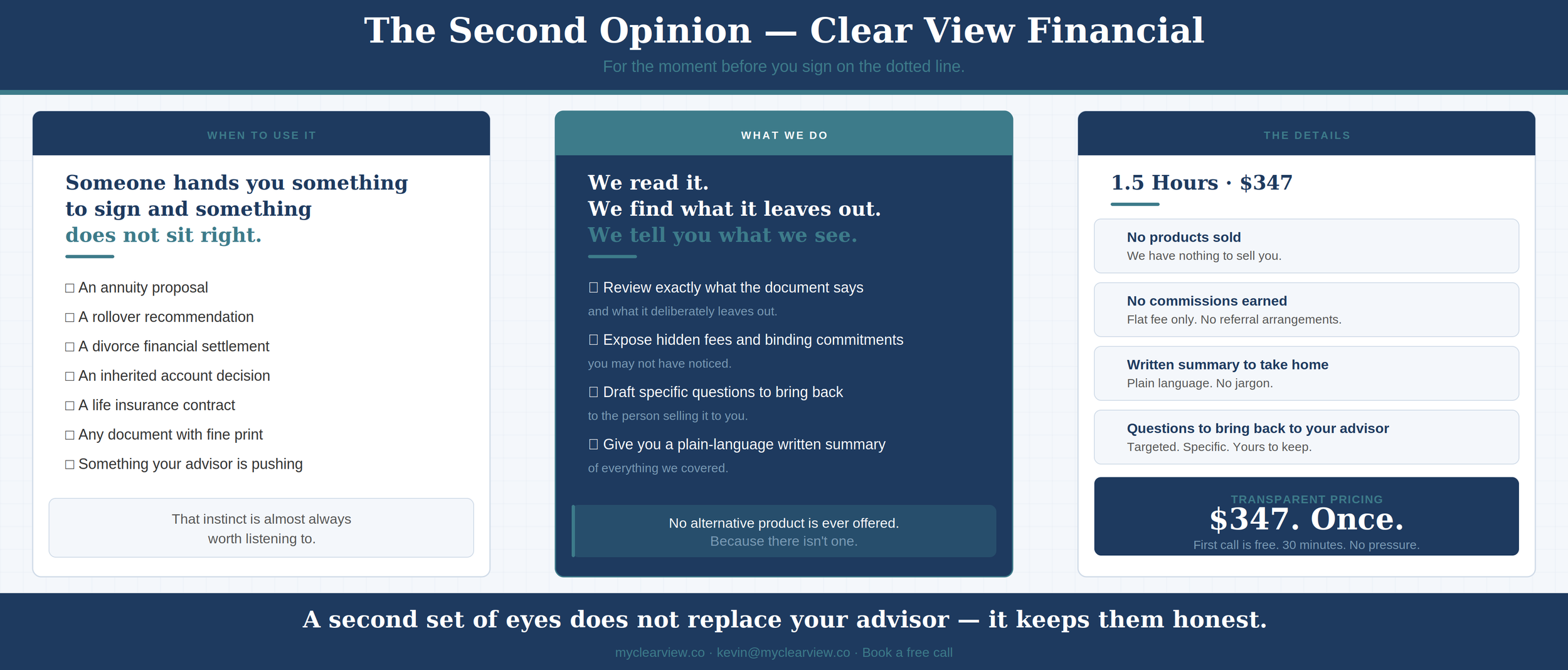 A webpage titled 'The Second Opinion — Clear View Financial' with sections outlining services, process, and pricing, including a list of financial document options, a step-by-step description of the service, and pricing details showing a fee of $347 for 1.5 hours.
