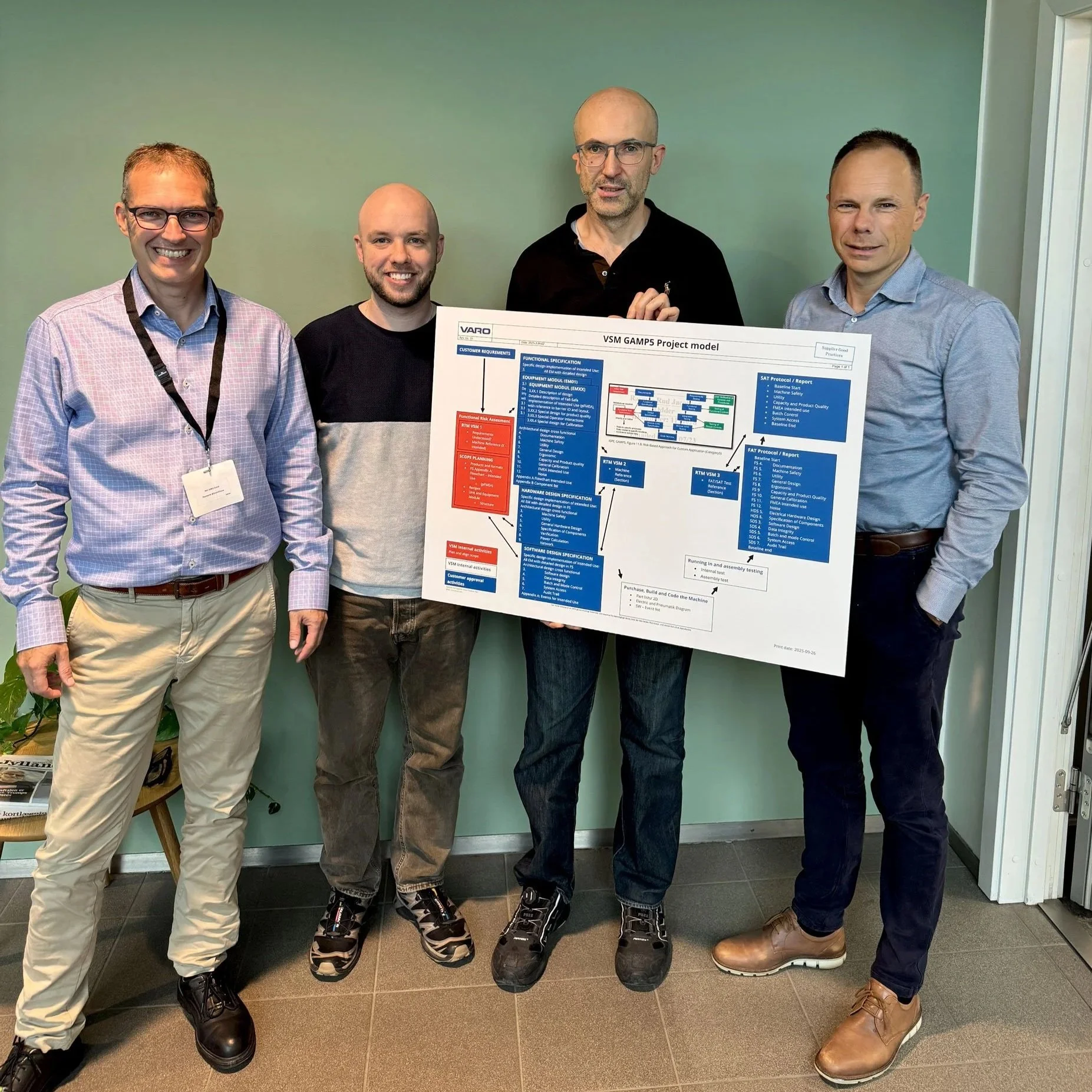 Four men standing in front of a green wall, holding a detailed project model poster. The first man on the left is smiling, wearing glasses, a checkered shirt, and beige pants. The second man is smiling, bald, with a beard, wearing a black sweater and grey pants. The third man is bald, wearing glasses and a black shirt, holding the left side of the poster. The fourth man is standing with a slight smile, wearing a blue shirt and dark jeans, holding the right side of the poster.