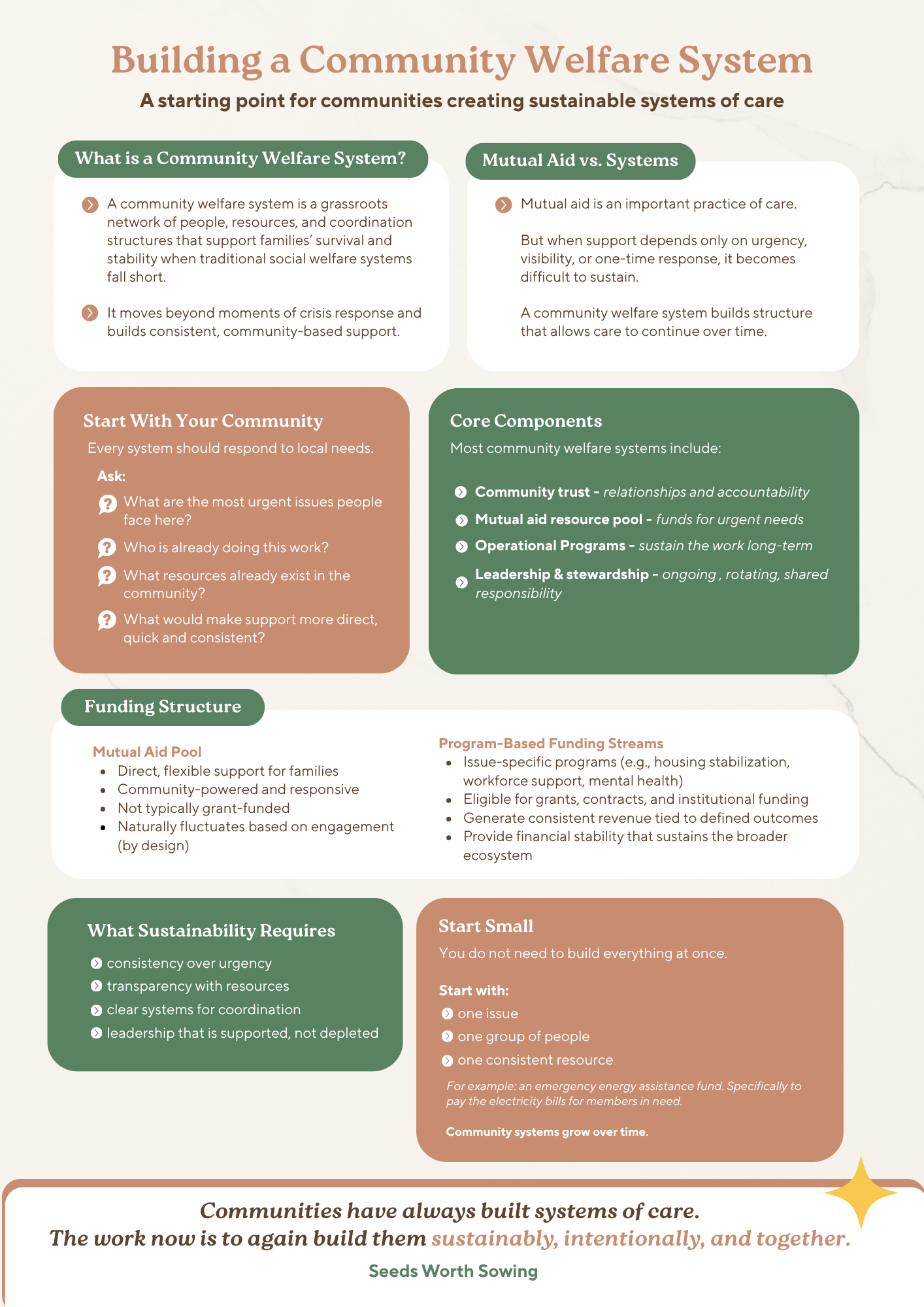 Welfare System Guide.png