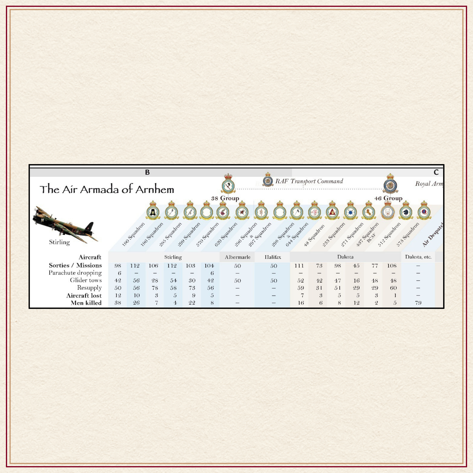 Advocatus 1944 Historic Overlay and Modern Navigable Road Map Air Armada